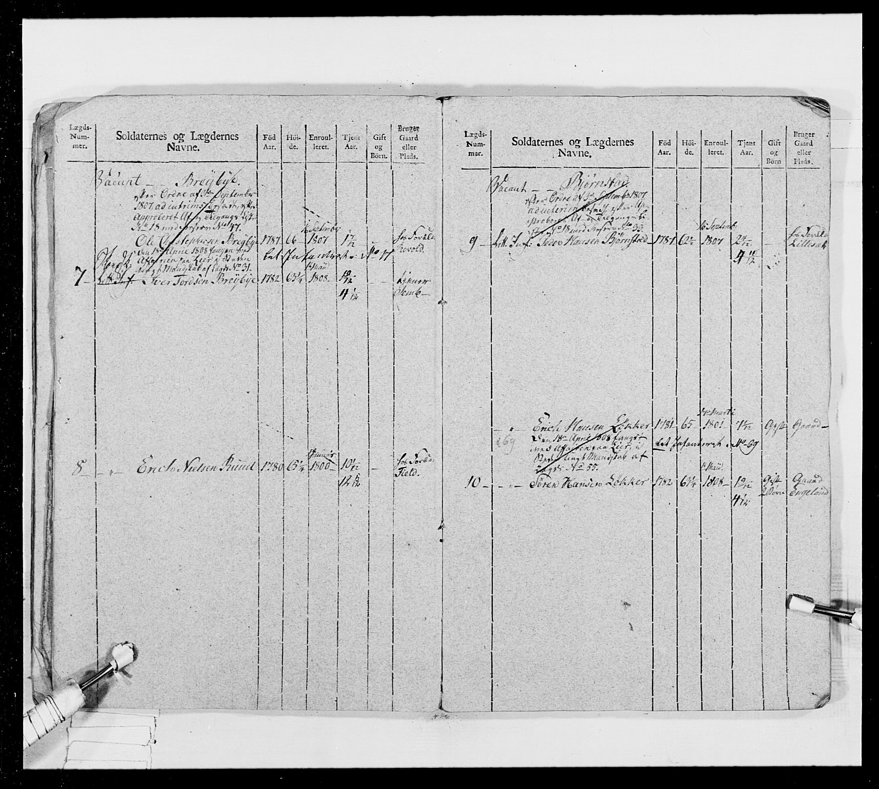 Generalitets- og kommissariatskollegiet, Det kongelige norske kommissariatskollegium, AV/RA-EA-5420/E/Eh/L0024: Norske jegerkorps, 1810-1812, p. 437