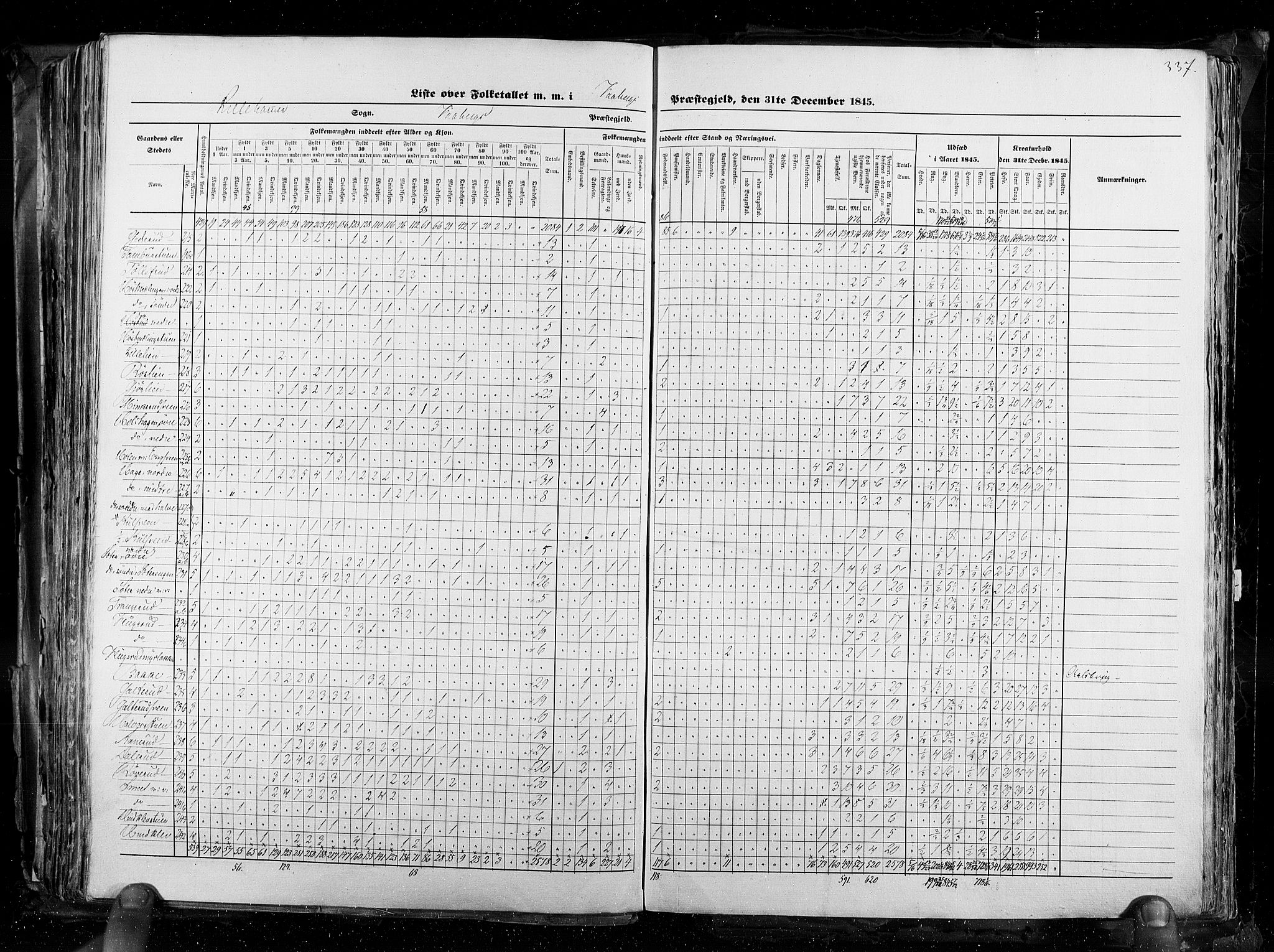 RA, Census 1845, vol. 3: Hedemarken amt og Kristians amt, 1845, p. 337