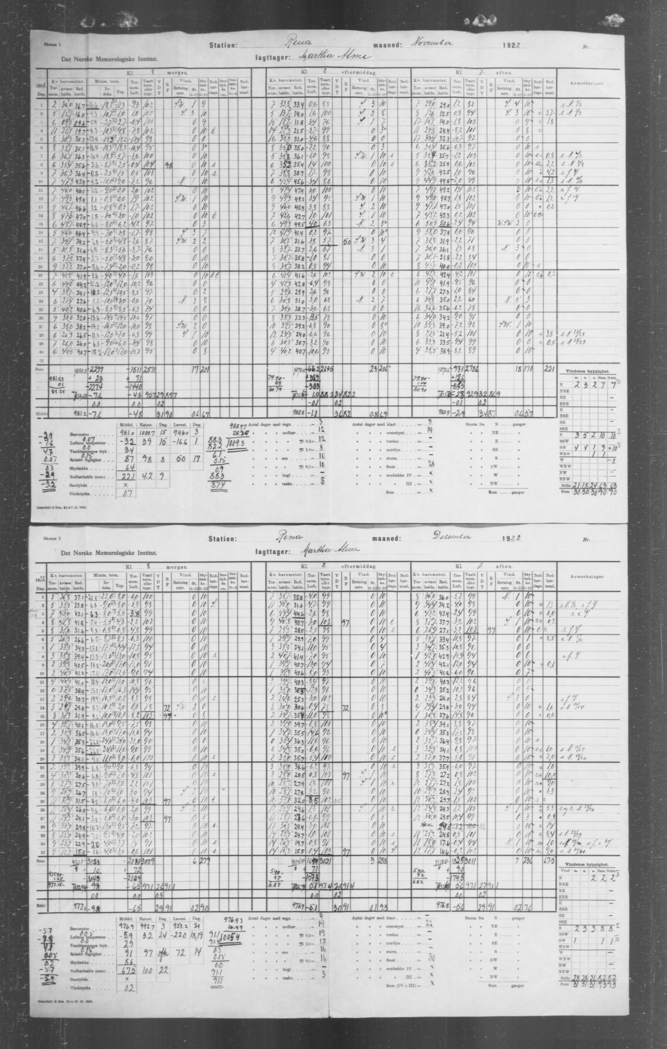 Det norske meteorologiske institutt, AV/RA-S-1570, 1869-1930, p. 301