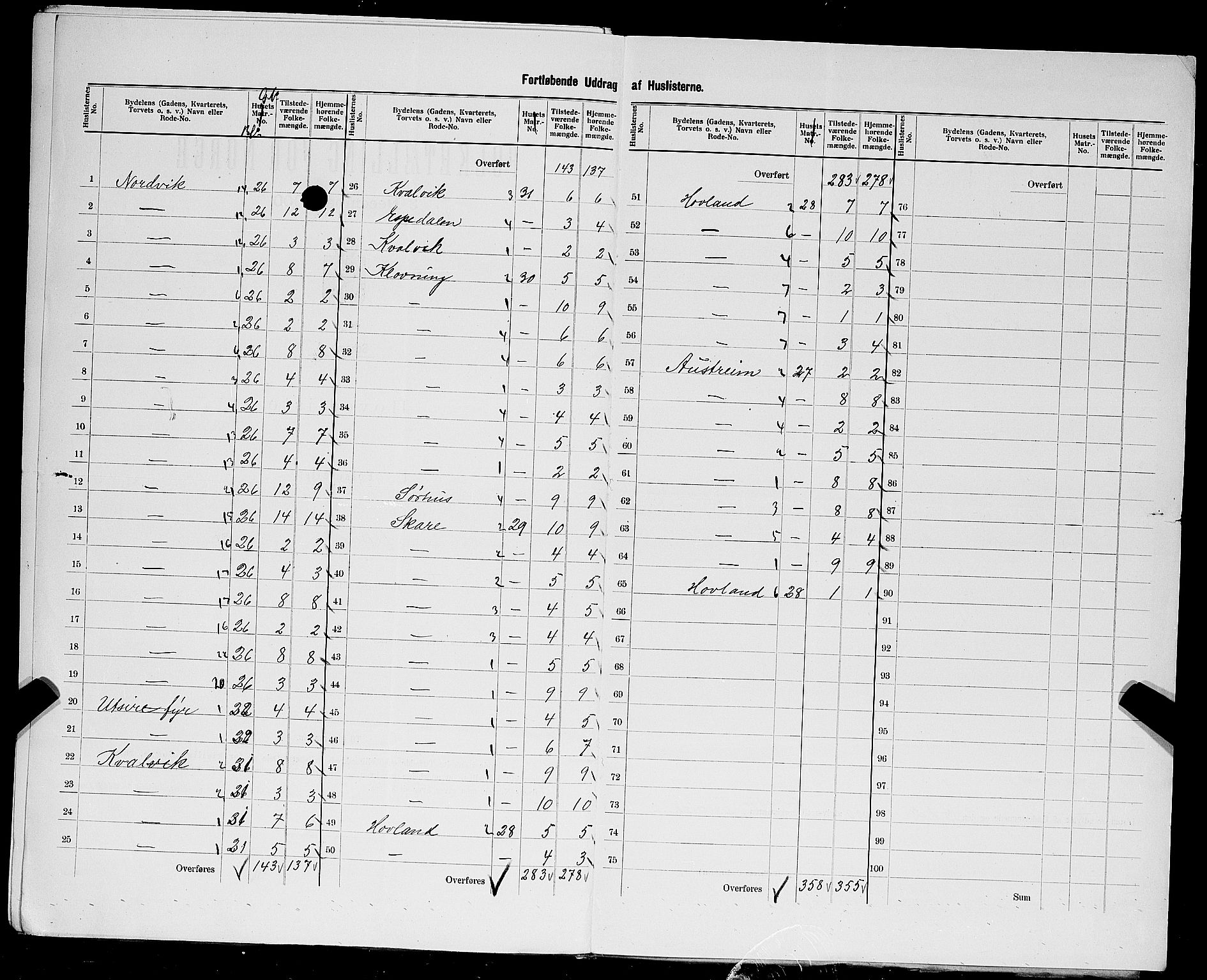 SAST, 1900 census for Torvastad, 1900, p. 22