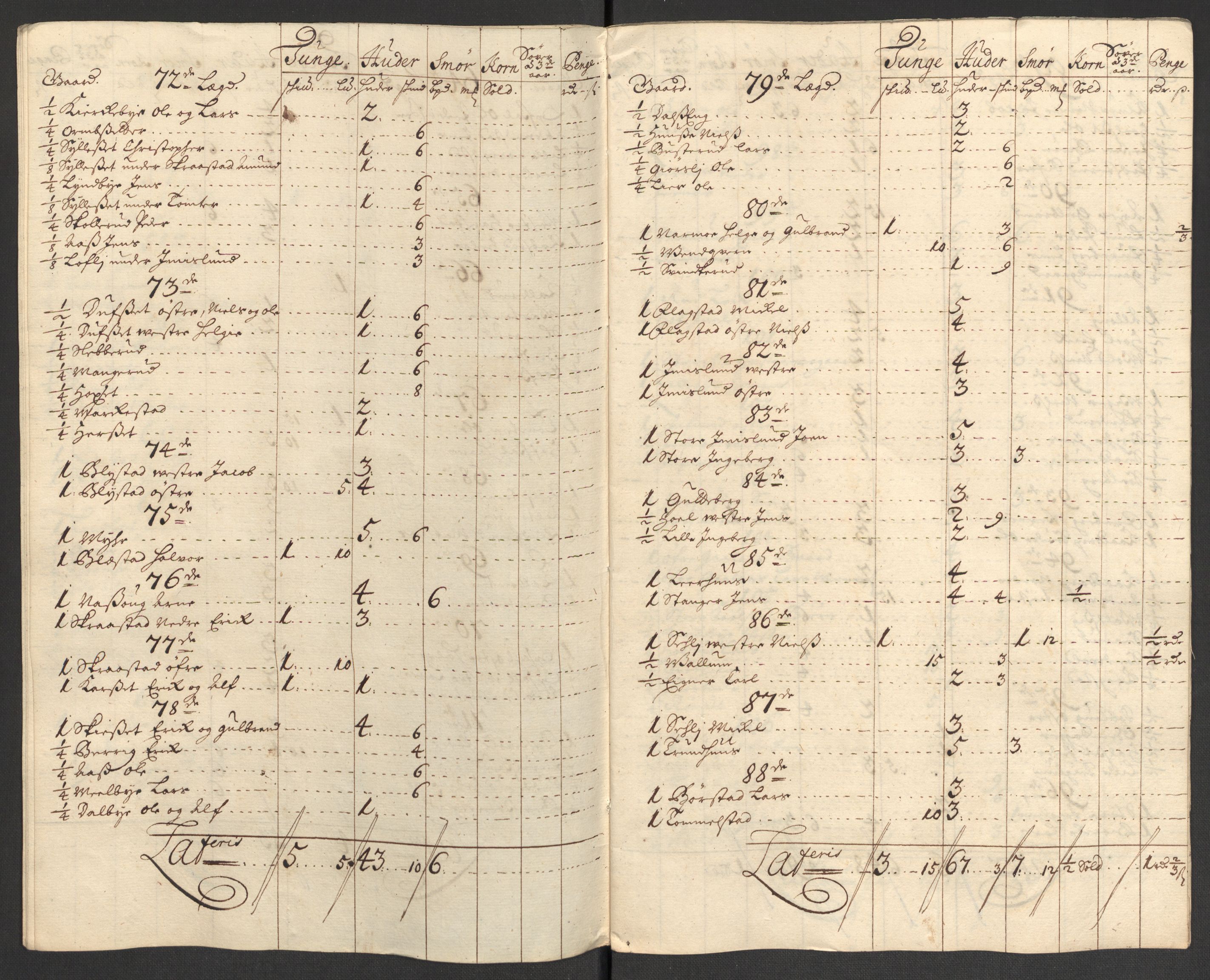 Rentekammeret inntil 1814, Reviderte regnskaper, Fogderegnskap, AV/RA-EA-4092/R16/L1042: Fogderegnskap Hedmark, 1705, p. 72