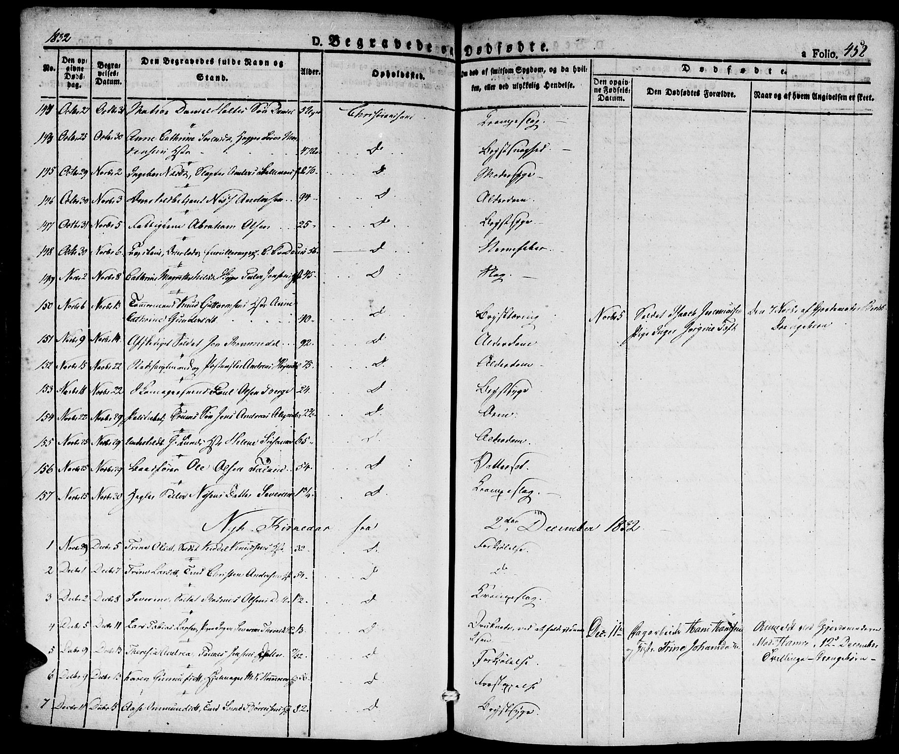 Kristiansand domprosti, SAK/1112-0006/F/Fa/L0011: Parish register (official) no. A 11, 1827-1841, p. 452