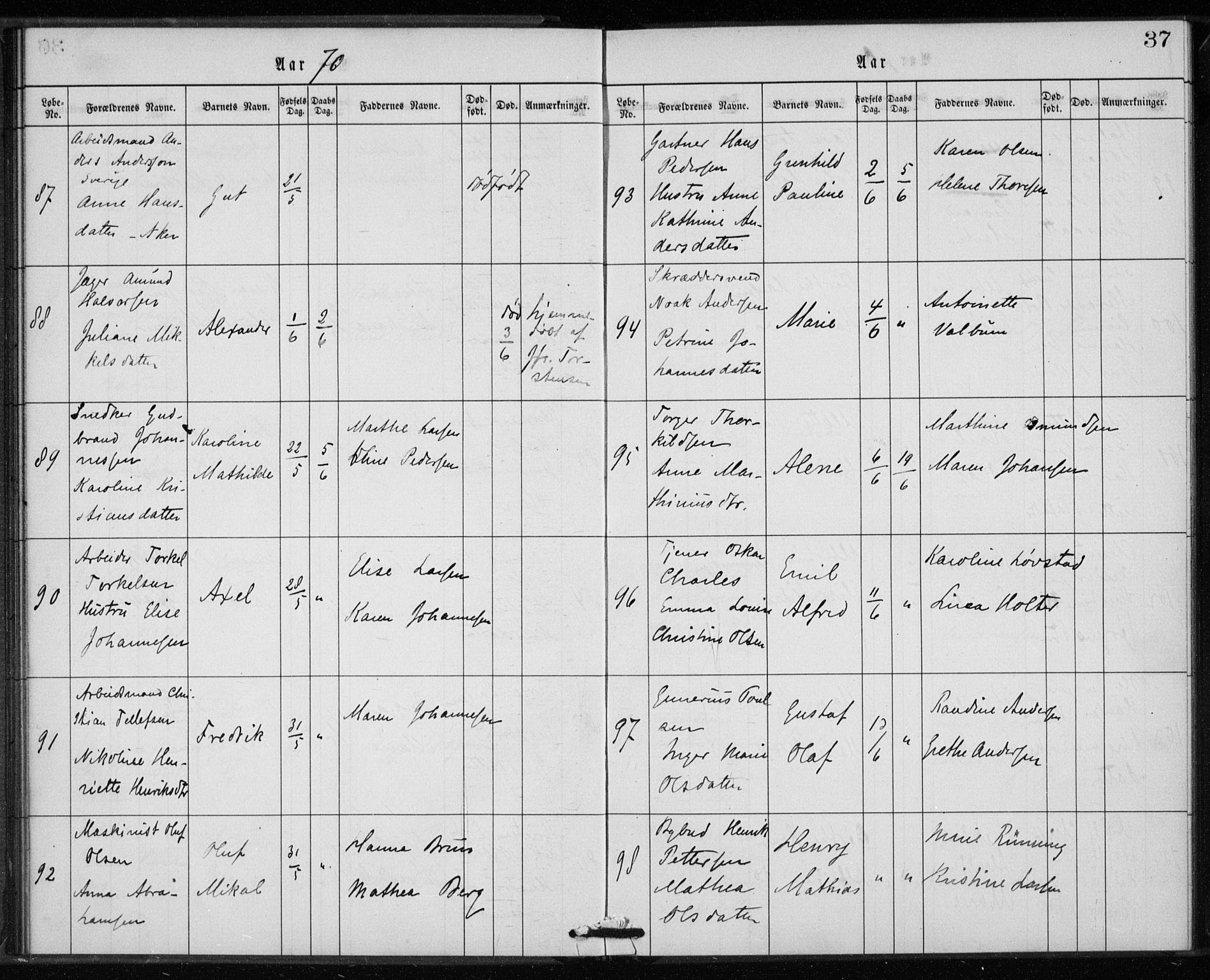 Rikshospitalet prestekontor Kirkebøker, SAO/A-10309b/K/L0002/0003: Baptism register no. 2.3, 1868-1876, p. 37