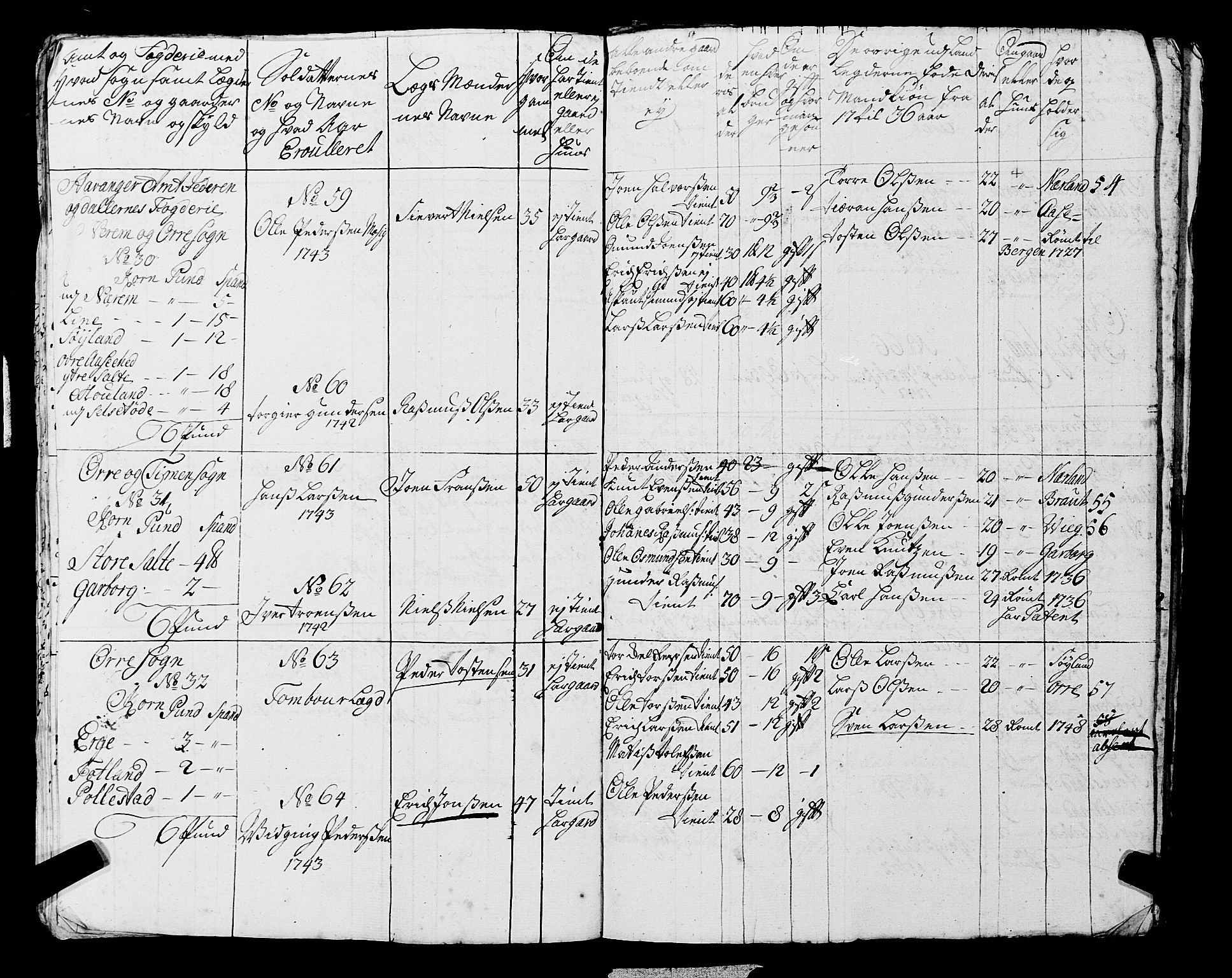 Fylkesmannen i Rogaland, AV/SAST-A-101928/99/3/325/325CA, 1655-1832, p. 3946