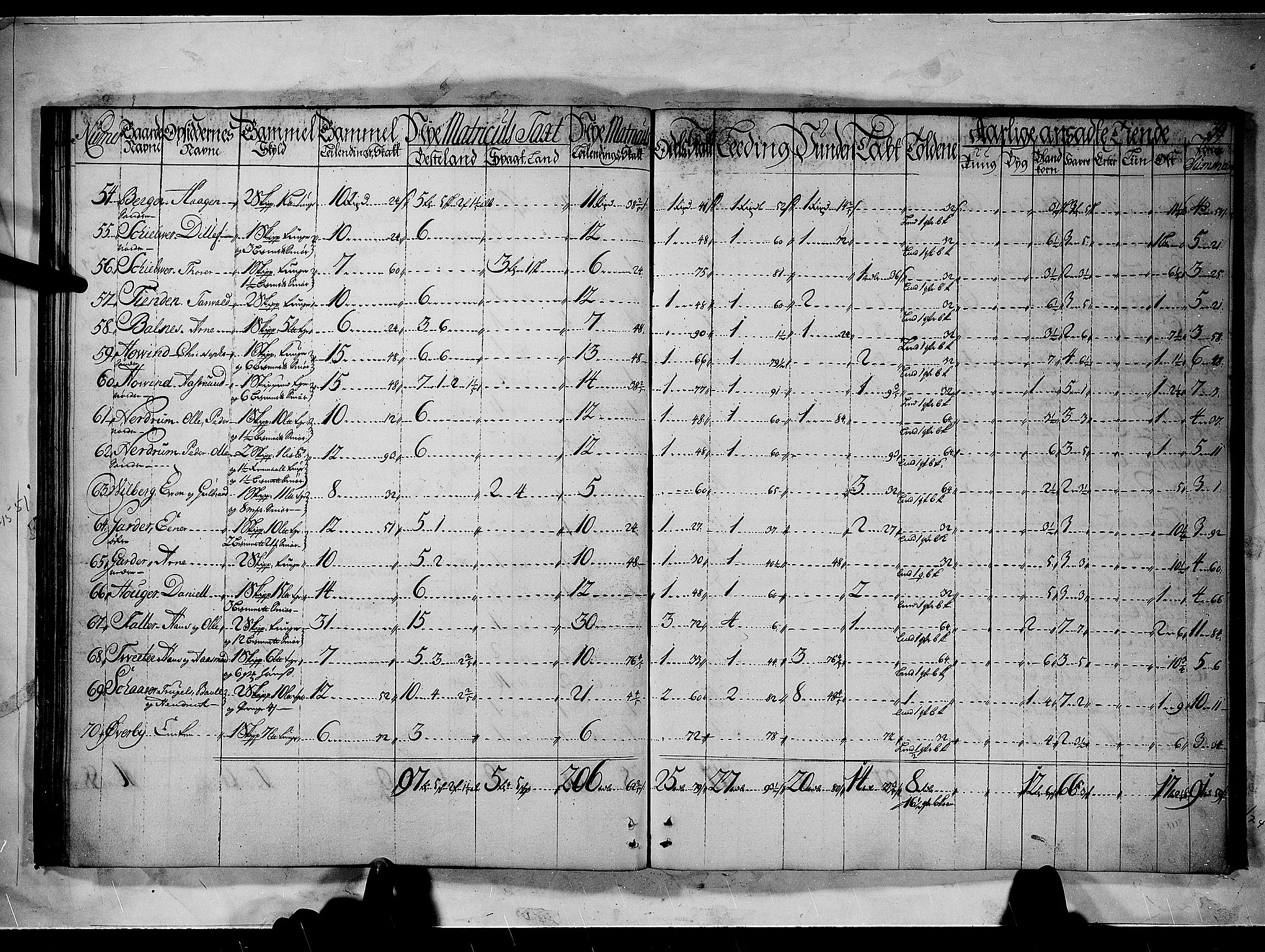 Rentekammeret inntil 1814, Realistisk ordnet avdeling, AV/RA-EA-4070/N/Nb/Nbf/L0092: Nedre Romerike matrikkelprotokoll, 1723, p. 38b-39a