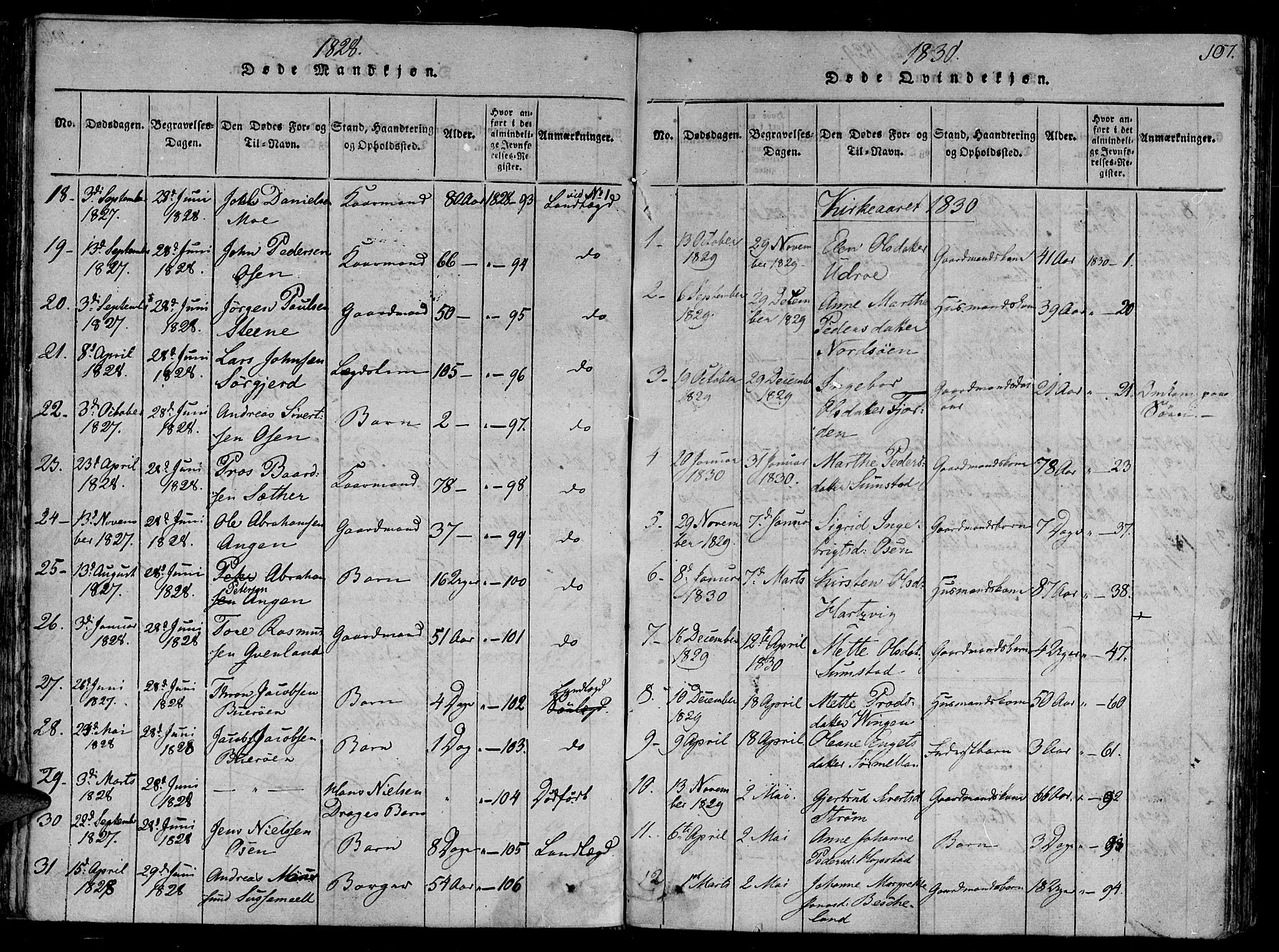 Ministerialprotokoller, klokkerbøker og fødselsregistre - Sør-Trøndelag, SAT/A-1456/657/L0702: Parish register (official) no. 657A03, 1818-1831, p. 107