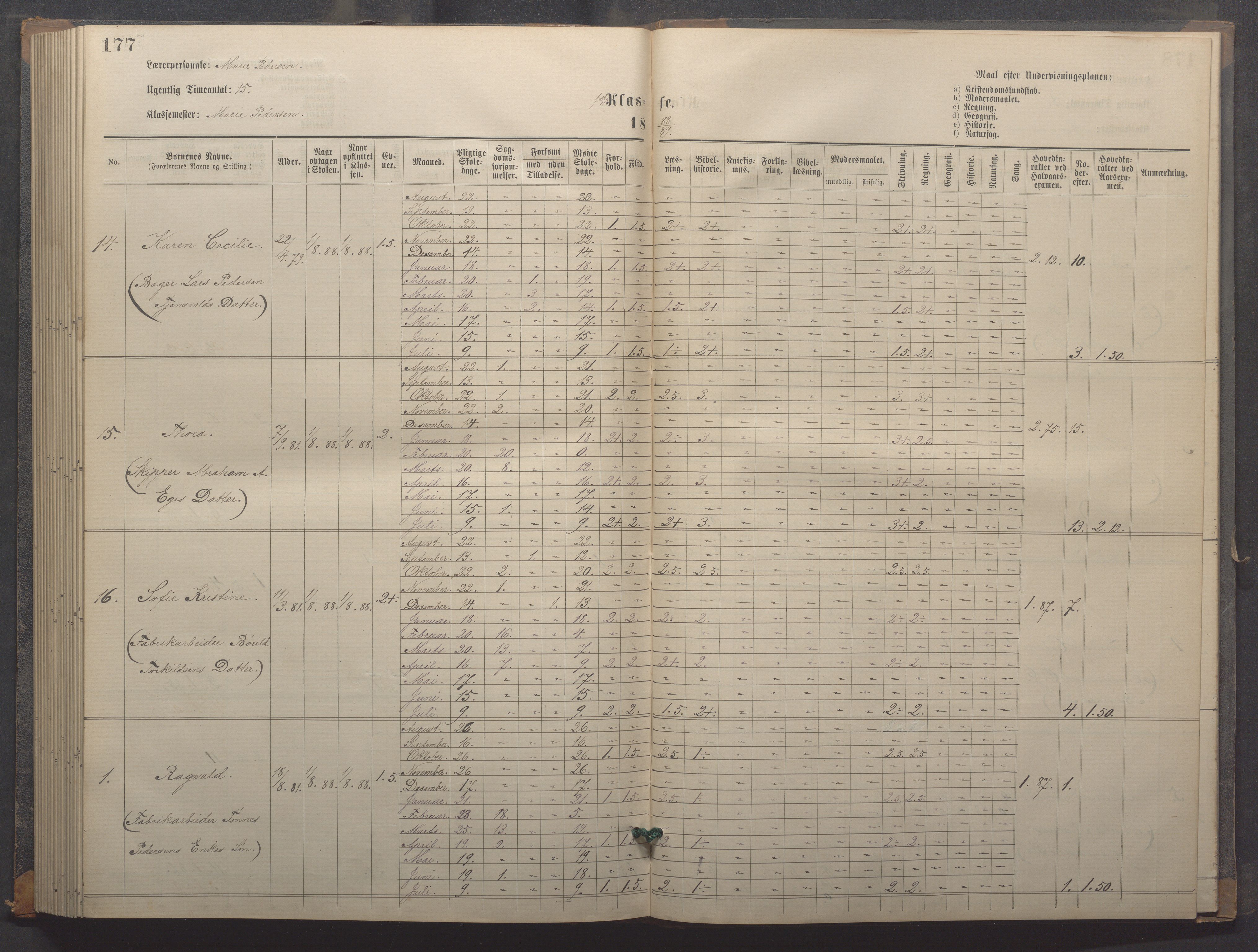 Egersund kommune (Ladested) - Egersund almueskole/folkeskole, IKAR/K-100521/H/L0018: Skoleprotokoll - Almueskolen, småbarnklasse, 1878-1889, p. 177