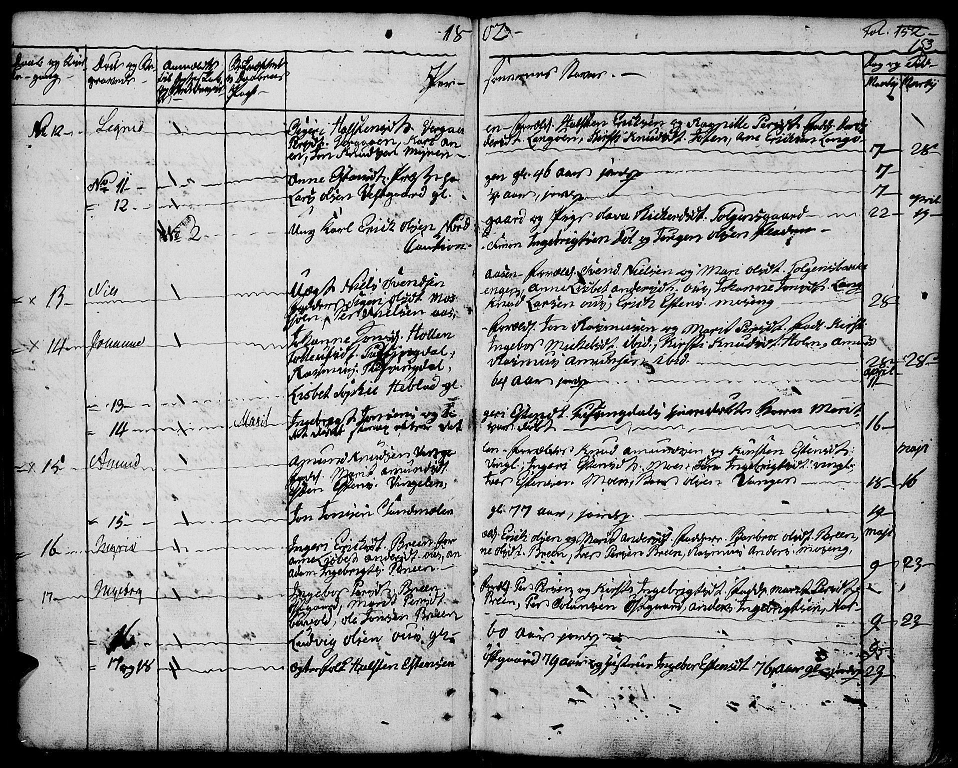 Tolga prestekontor, AV/SAH-PREST-062/K/L0003: Parish register (official) no. 3, 1786-1814, p. 153