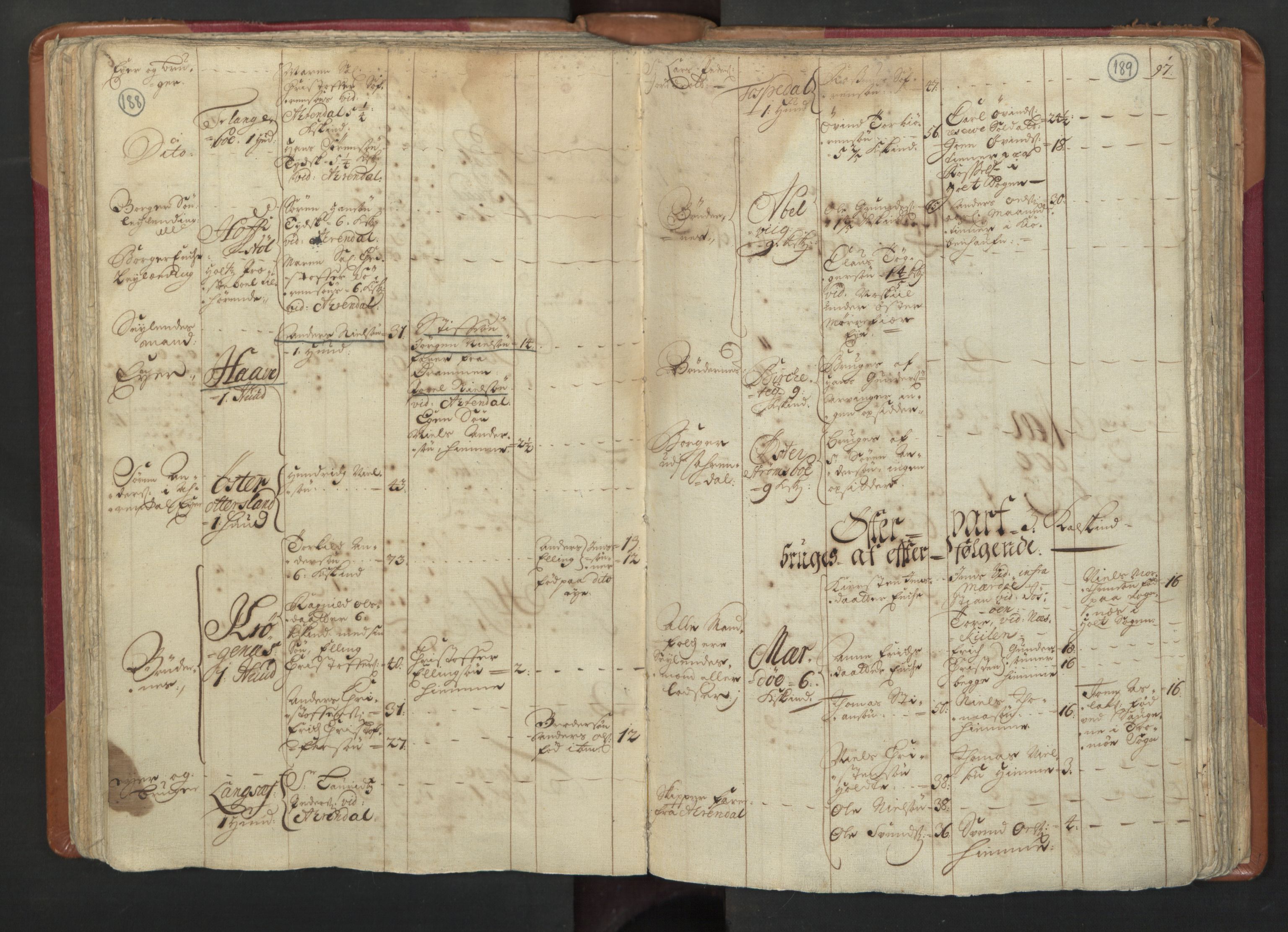 RA, Census (manntall) 1701, no. 3: Nedenes fogderi, 1701, p. 188-189