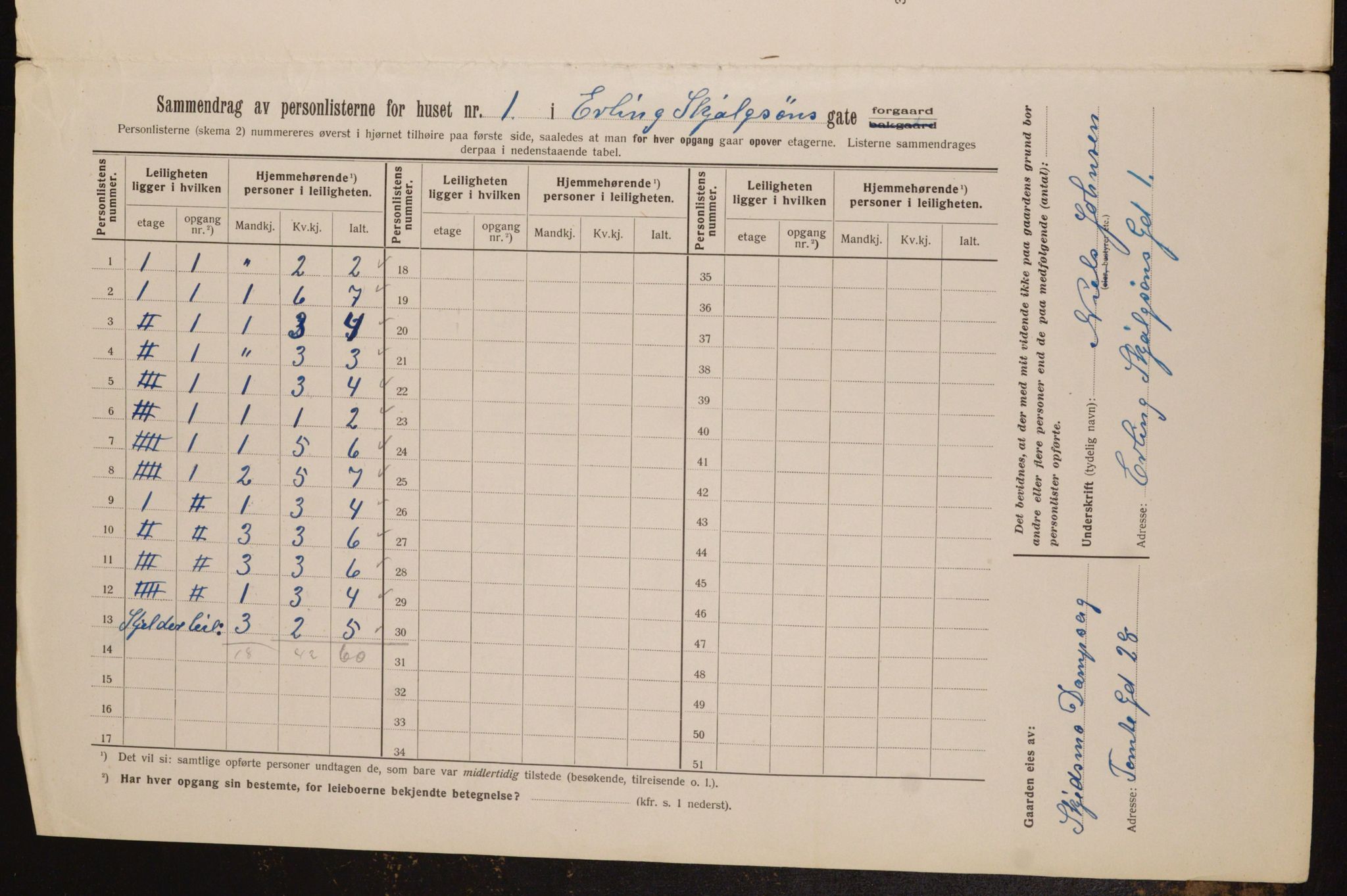 OBA, Municipal Census 1913 for Kristiania, 1913, p. 22118