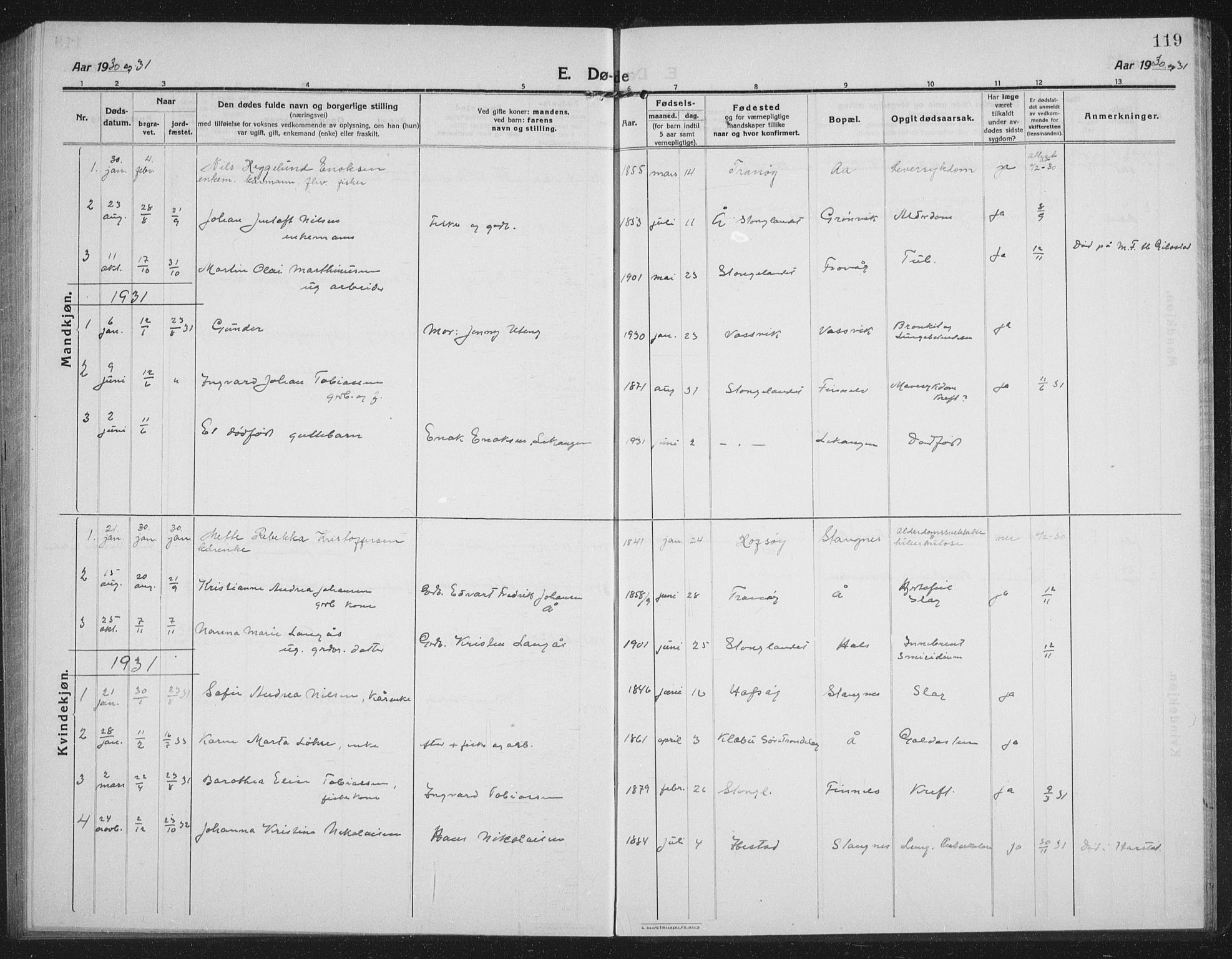 Tranøy sokneprestkontor, SATØ/S-1313/I/Ia/Iab/L0019klokker: Parish register (copy) no. 19, 1914-1940, p. 119