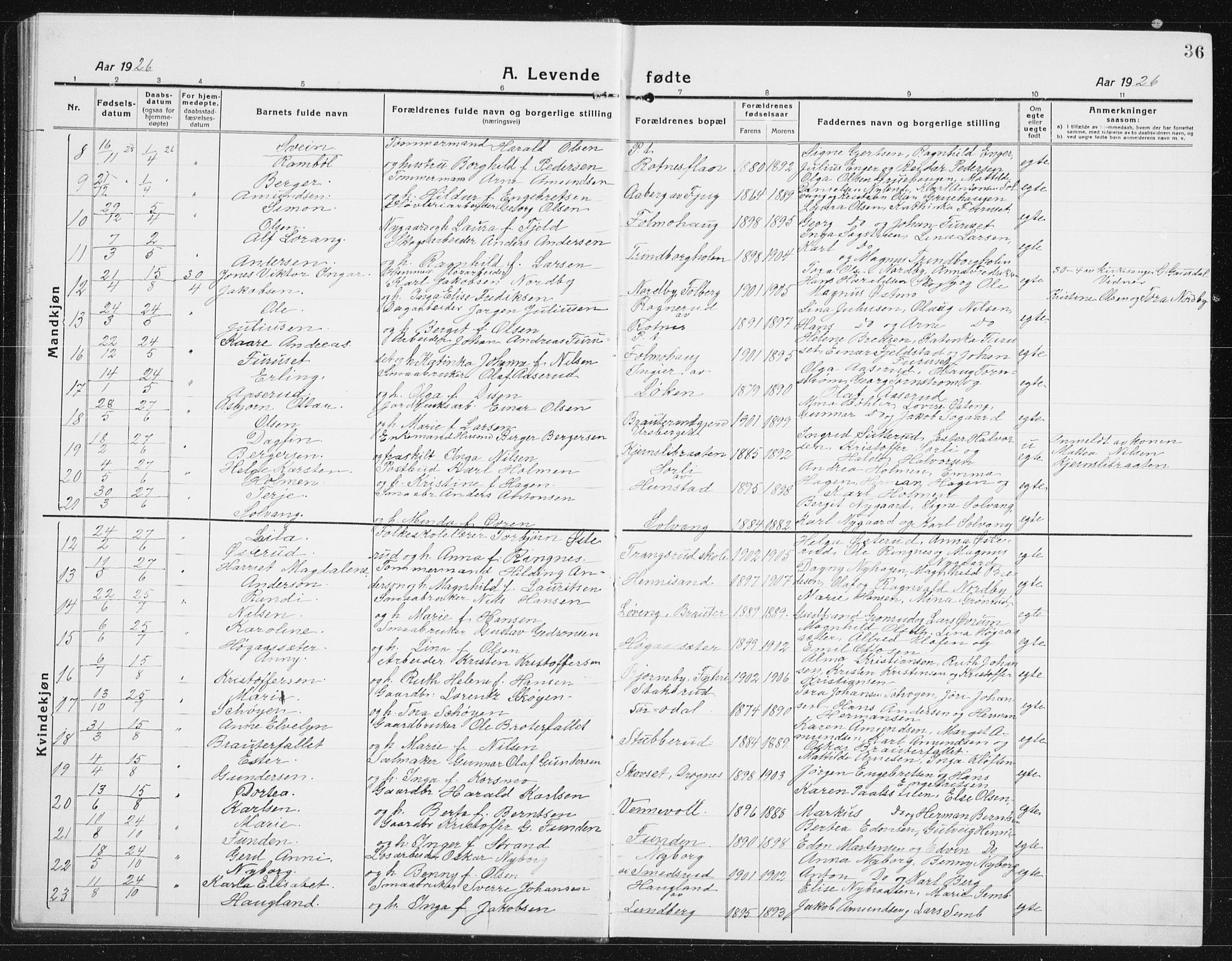 Nes prestekontor Kirkebøker, SAO/A-10410/G/Gc/L0002: Parish register (copy) no. III 2, 1915-1943, p. 36