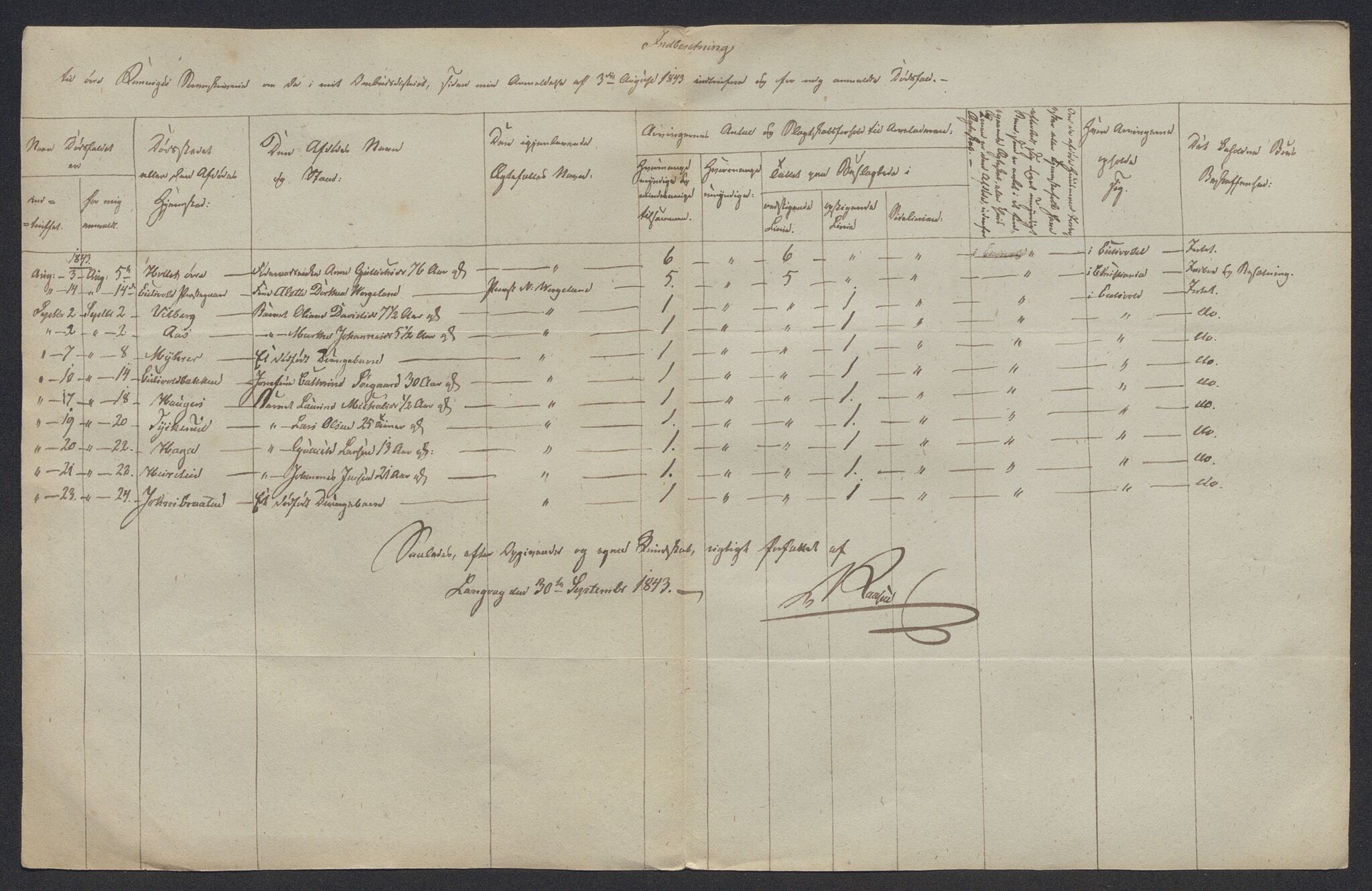 Eidsvoll tingrett, AV/SAO-A-10371/H/Ha/Hab/L0002: Dødsfallslister, 1832-1850, p. 338