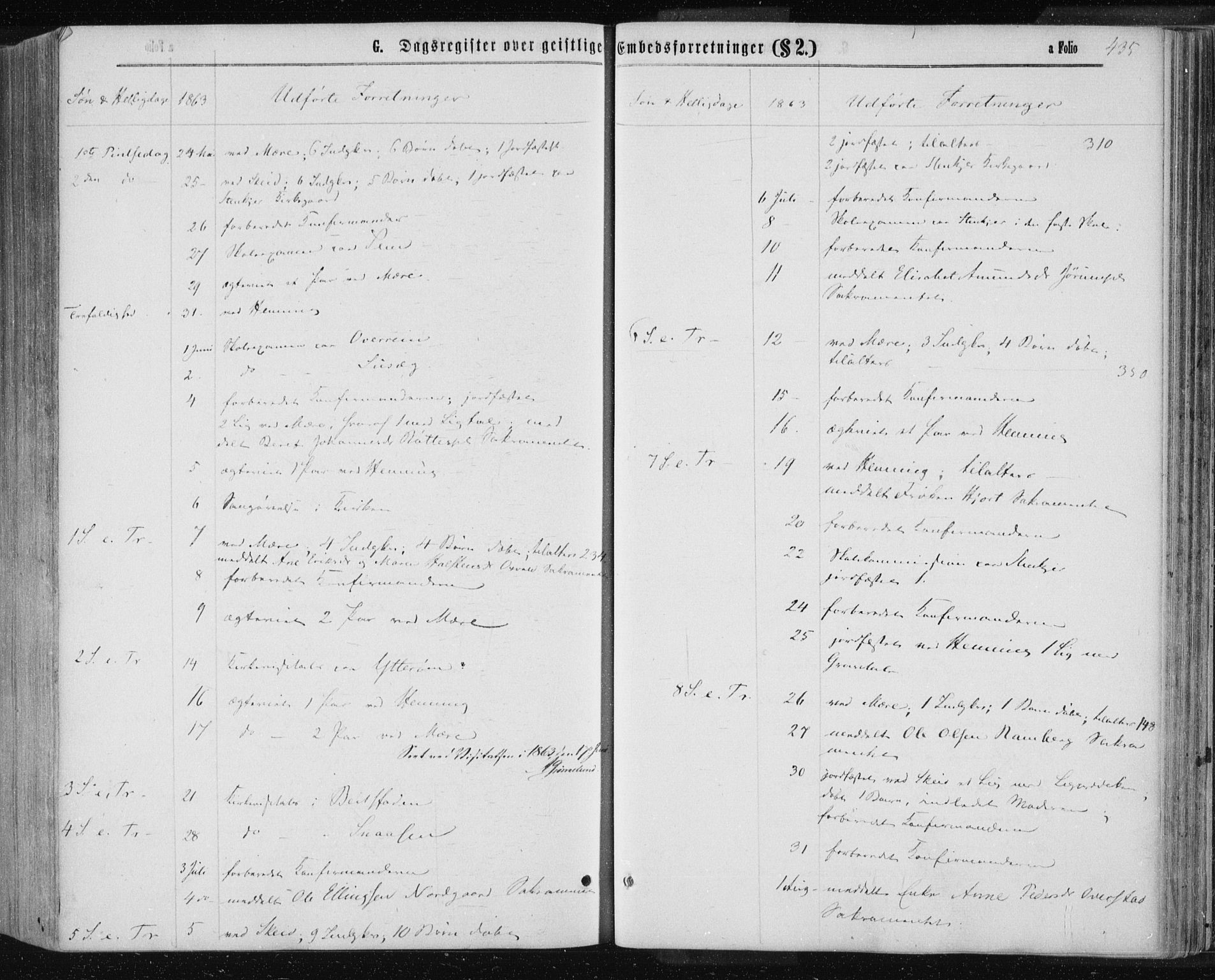 Ministerialprotokoller, klokkerbøker og fødselsregistre - Nord-Trøndelag, AV/SAT-A-1458/735/L0345: Parish register (official) no. 735A08 /1, 1863-1872, p. 435