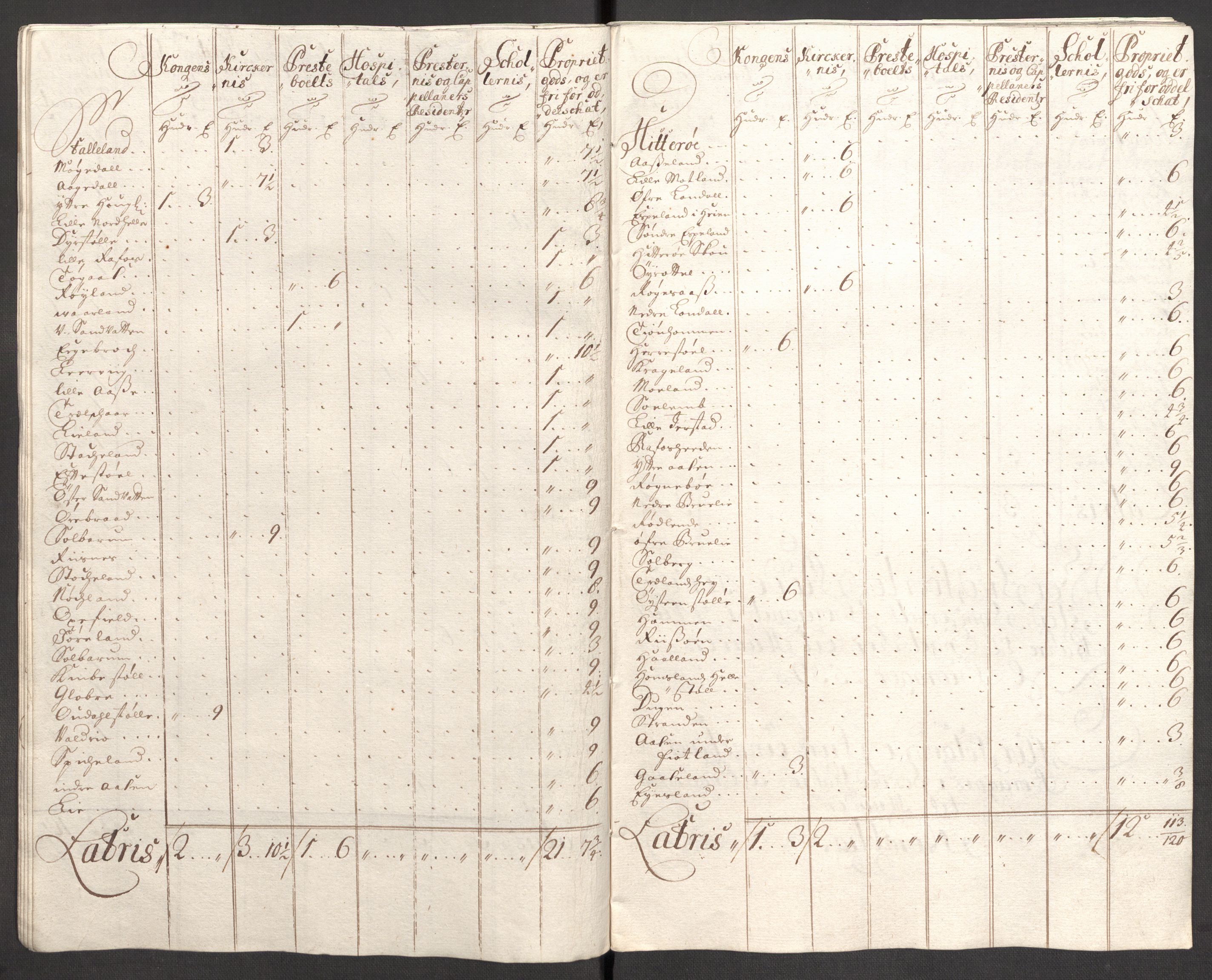 Rentekammeret inntil 1814, Reviderte regnskaper, Fogderegnskap, RA/EA-4092/R43/L2553: Fogderegnskap Lista og Mandal, 1710, p. 71