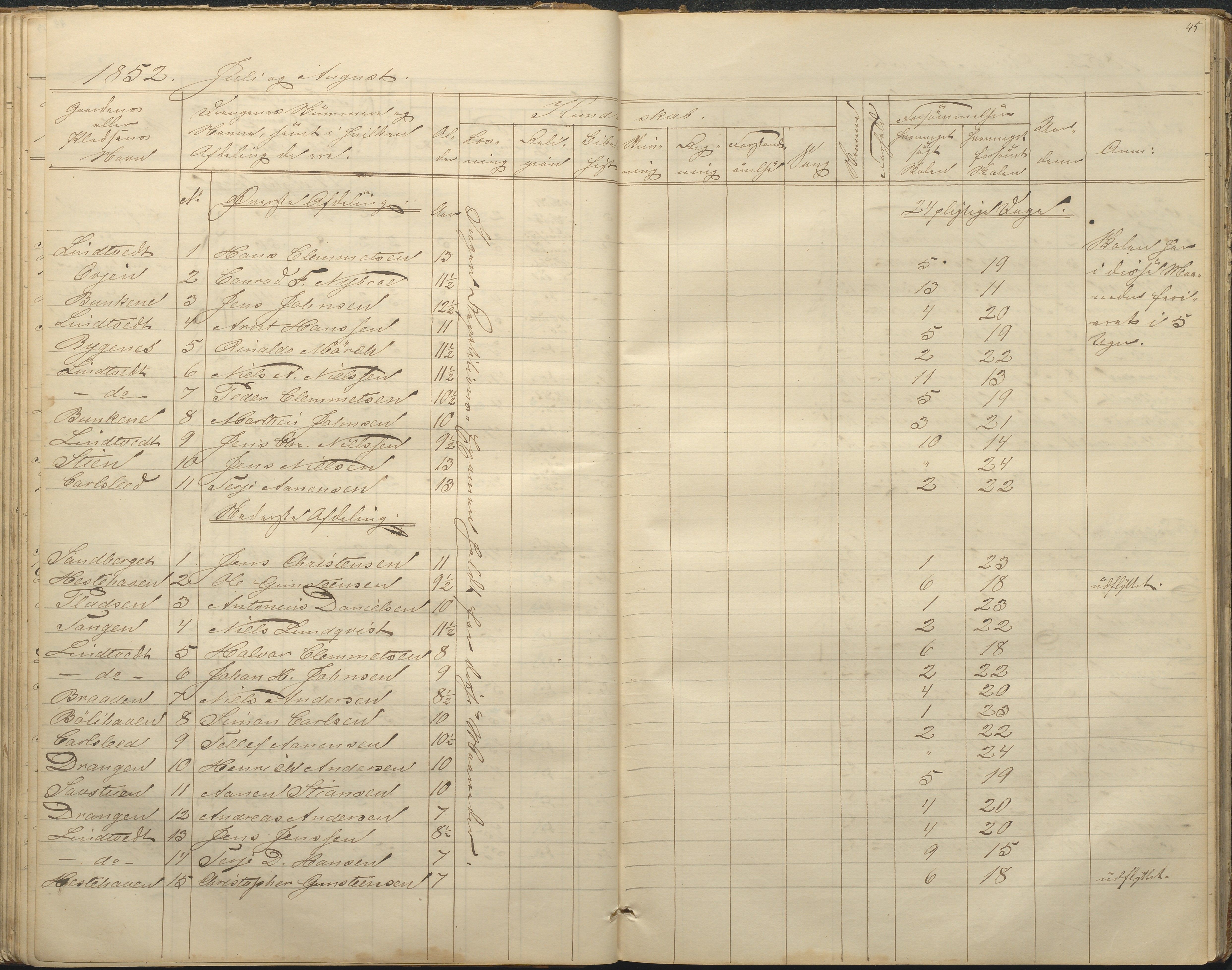 Øyestad kommune frem til 1979, AAKS/KA0920-PK/06/06F/L0001: Skolejournal, 1848-1864, p. 45