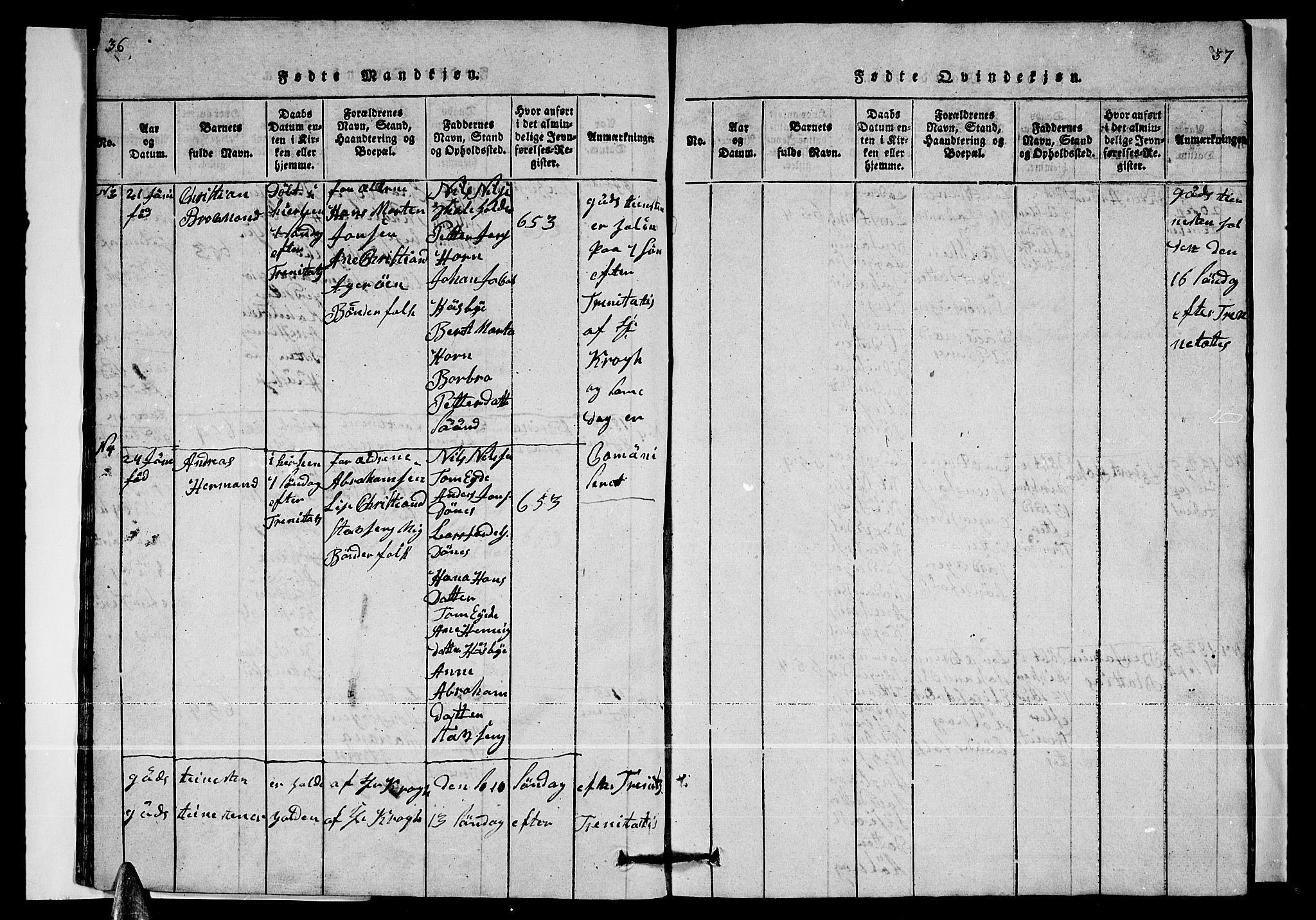 Ministerialprotokoller, klokkerbøker og fødselsregistre - Nordland, AV/SAT-A-1459/835/L0529: Parish register (copy) no. 835C01, 1820-1828, p. 36-37