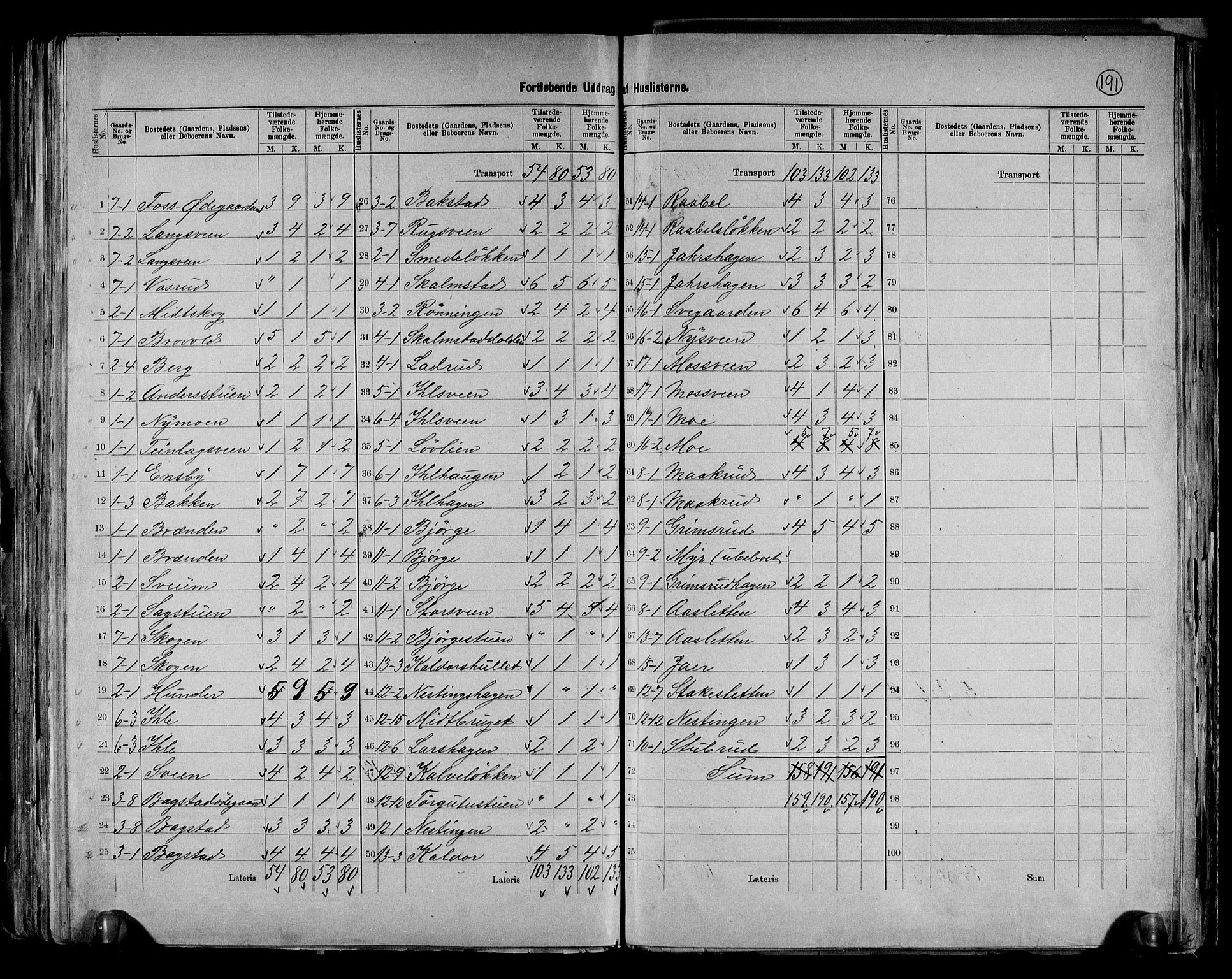 RA, 1891 census for 0521 Øyer, 1891, p. 5