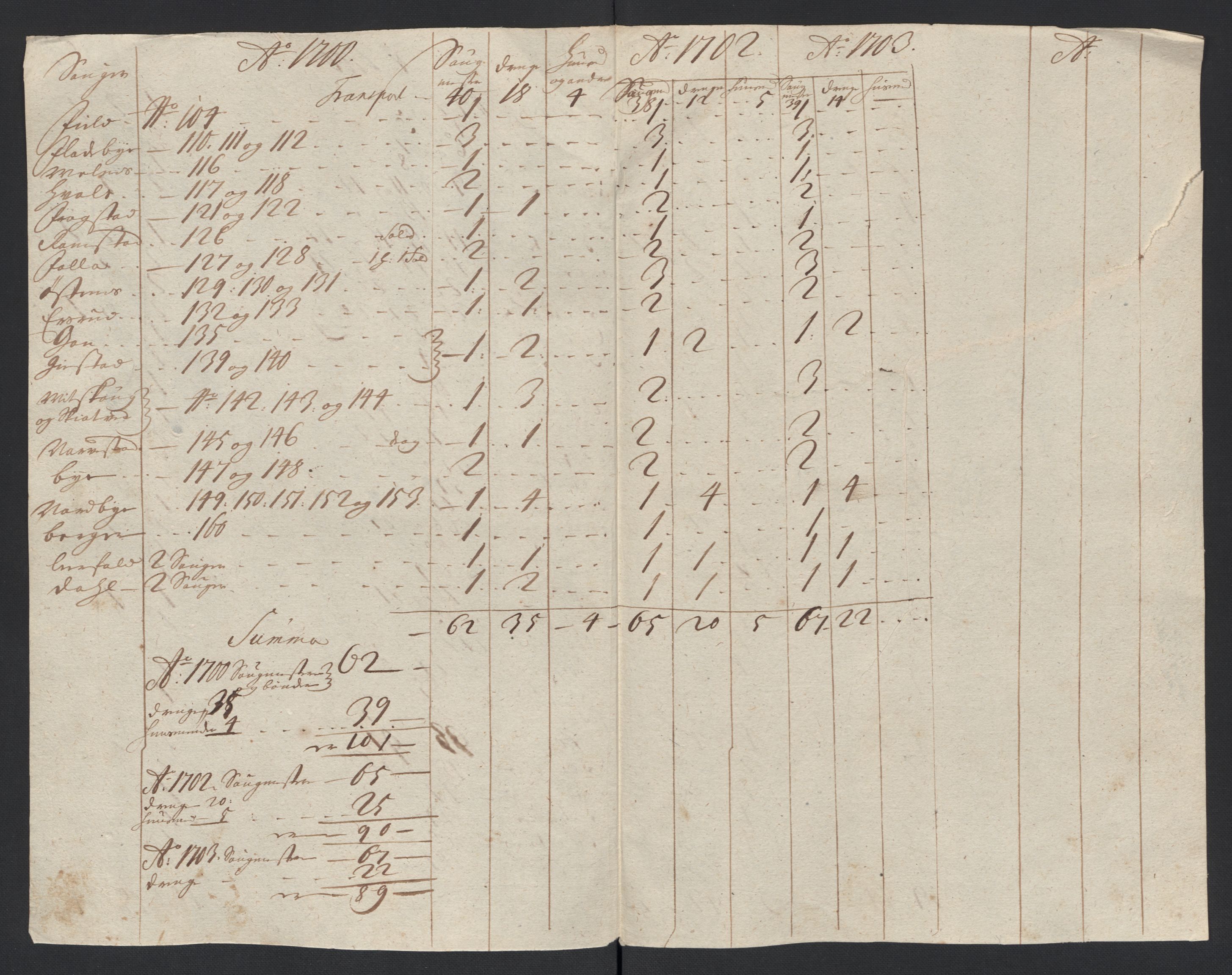 Rentekammeret inntil 1814, Reviderte regnskaper, Fogderegnskap, AV/RA-EA-4092/R11/L0587: Fogderegnskap Nedre Romerike, 1703, p. 31