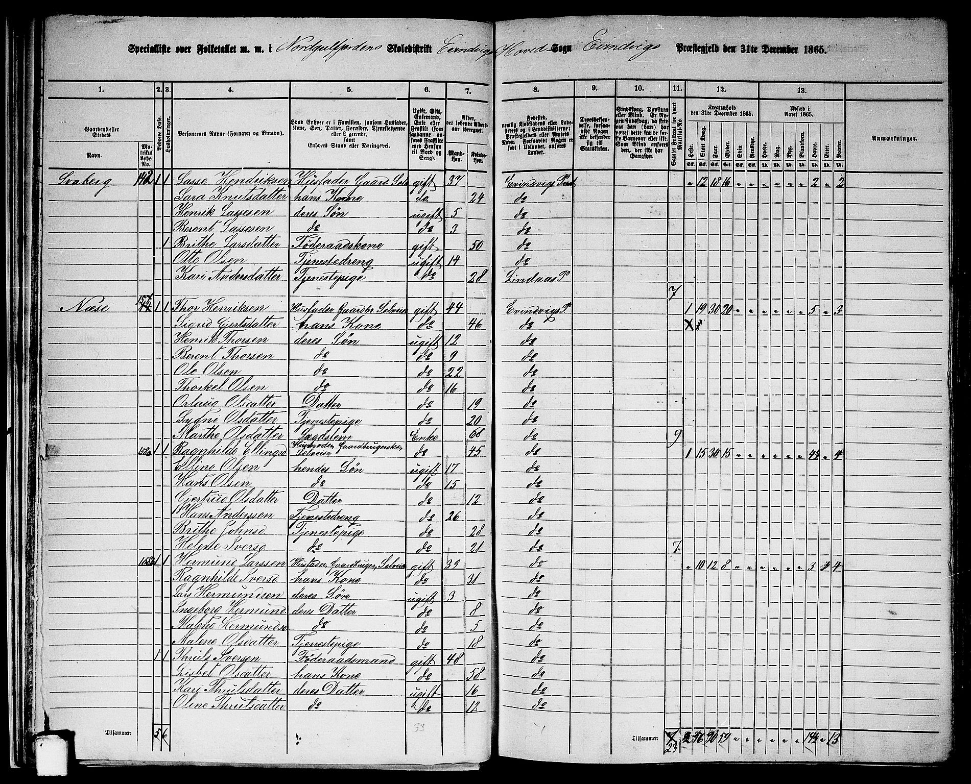 RA, 1865 census for Eivindvik, 1865, p. 27