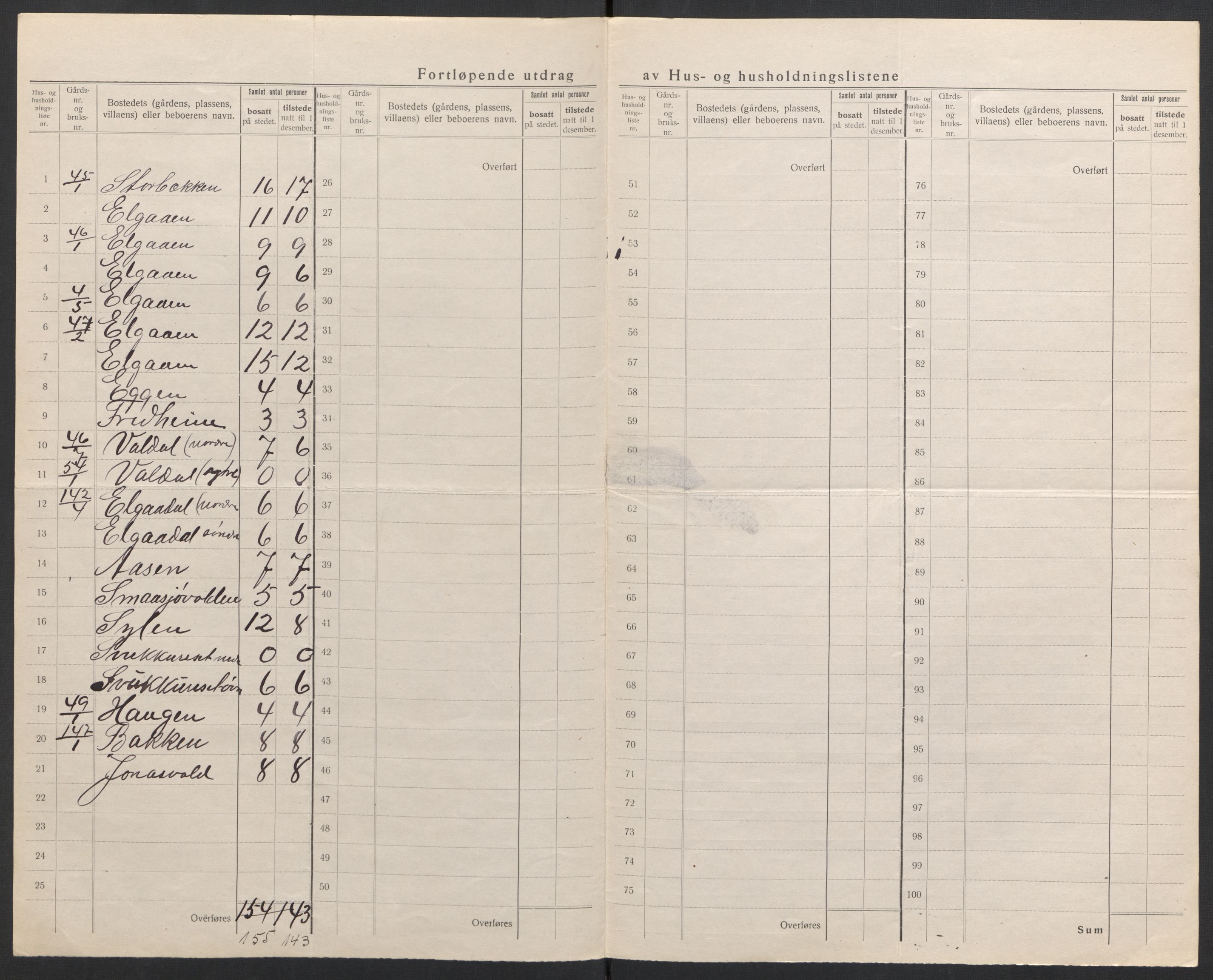 SAH, 1920 census for Engerdal, 1920, p. 16