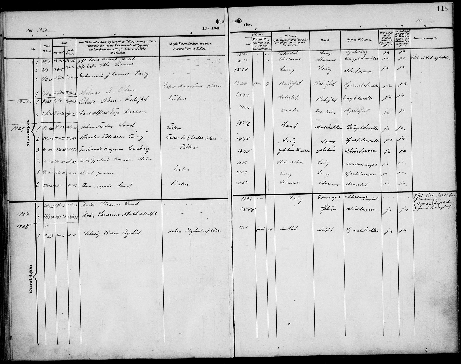 Sokndal sokneprestkontor, SAST/A-101808: Parish register (copy) no. B 7, 1904-1935, p. 118