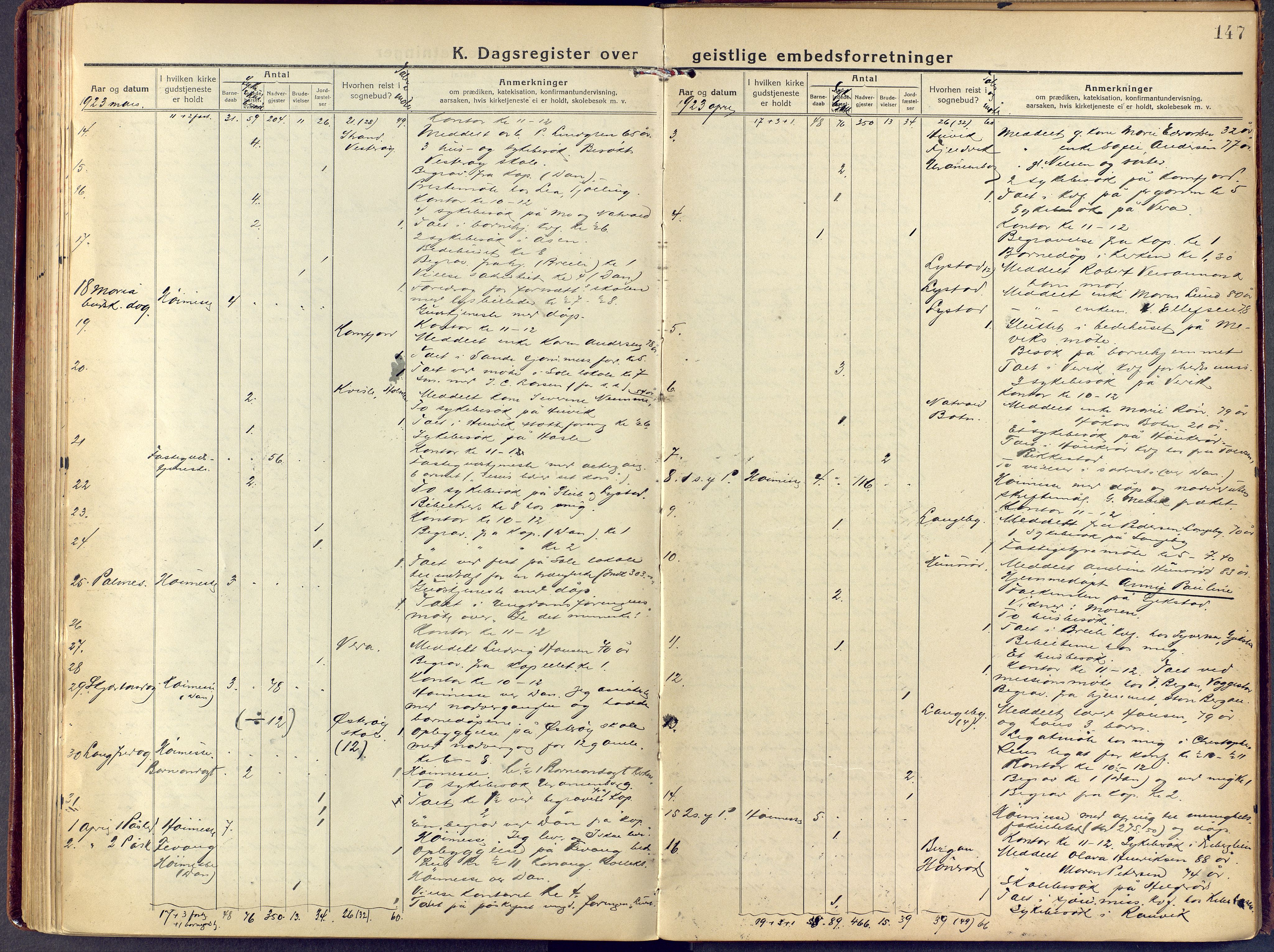 Sandar kirkebøker, AV/SAKO-A-243/F/Fa/L0021: Parish register (official) no. 21, 1919-1925, p. 147