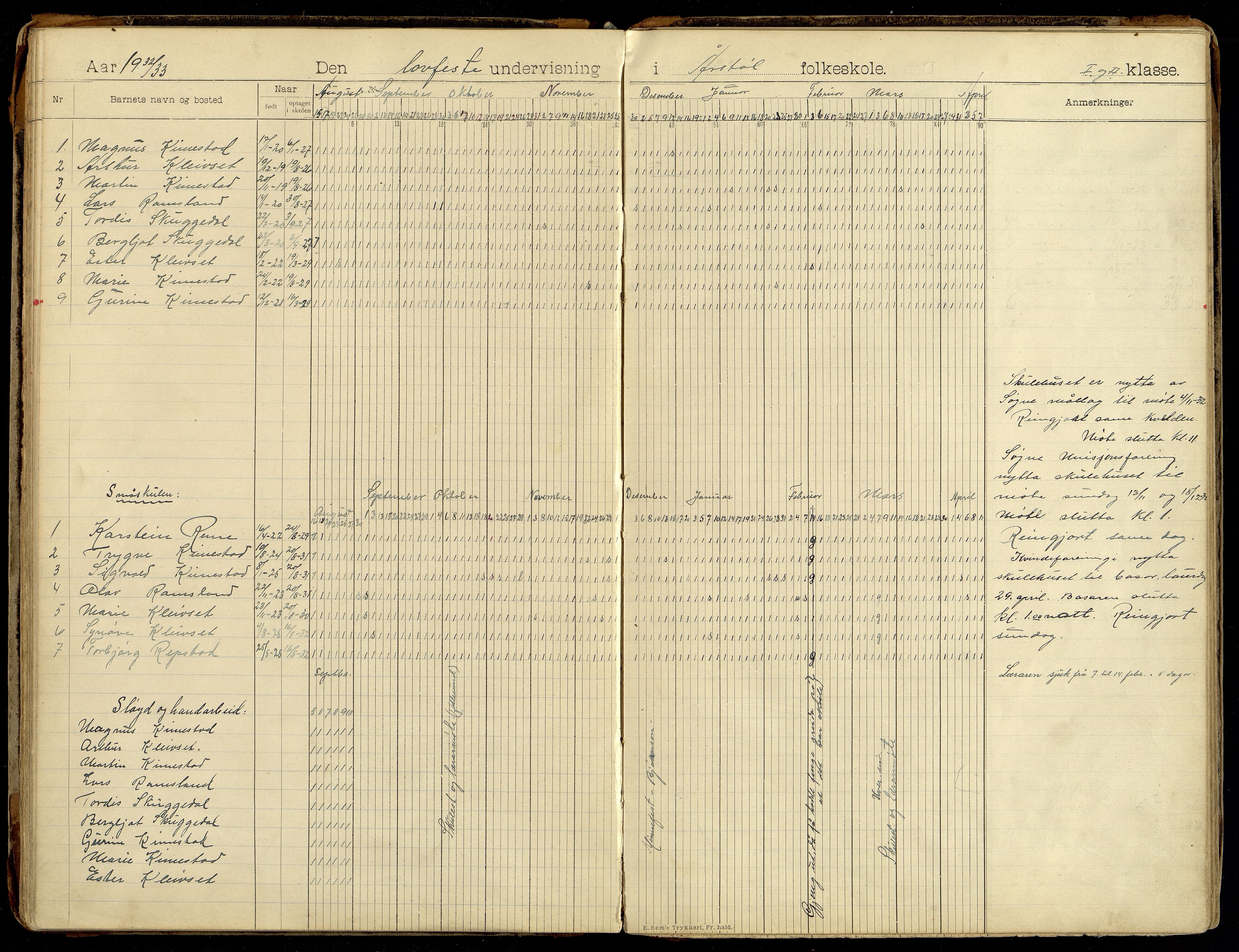 Søgne kommune - Årstøl, ARKSOR/1018SØ568/I/L0001: Dagbok for Årstøl (d), 1896-1956, p. 100-101