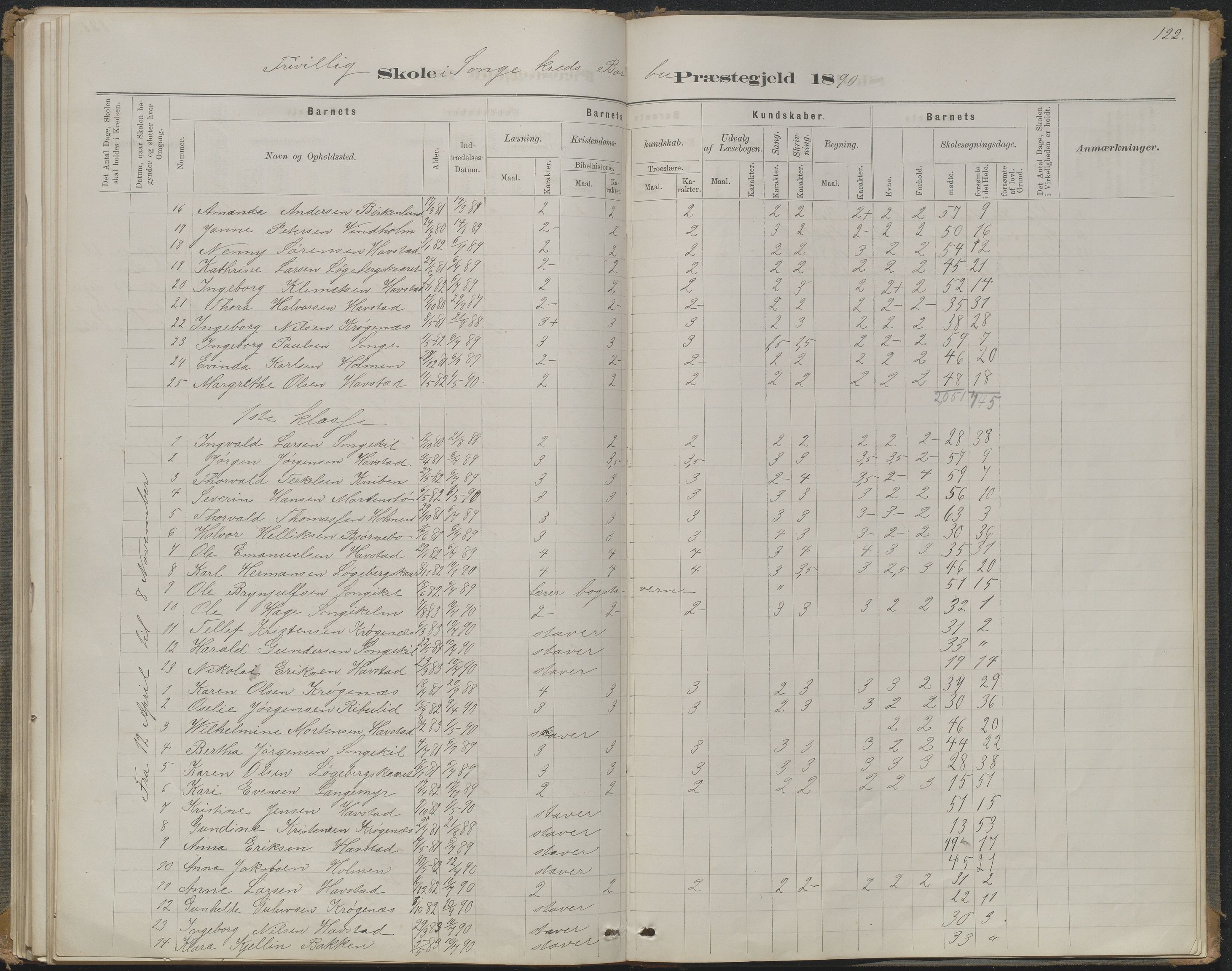 Arendal kommune, Katalog I, AAKS/KA0906-PK-I/07/L0368: Karakterprotokol lærerens skole, 1880-1893, p. 122