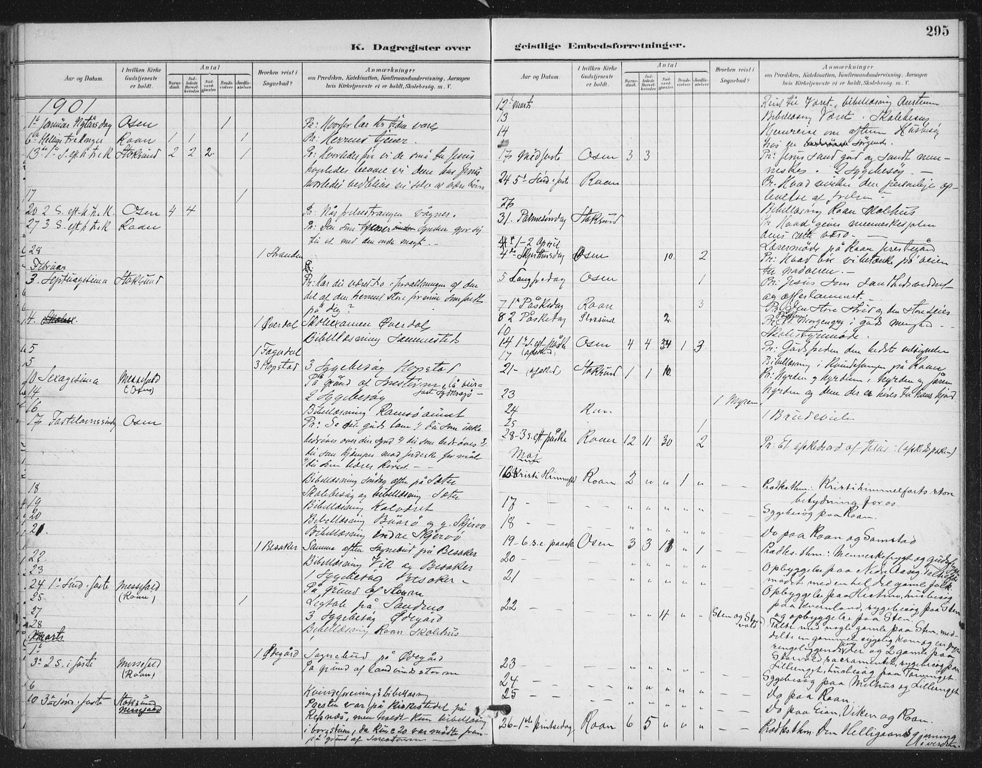 Ministerialprotokoller, klokkerbøker og fødselsregistre - Sør-Trøndelag, SAT/A-1456/657/L0708: Parish register (official) no. 657A09, 1894-1904, p. 295