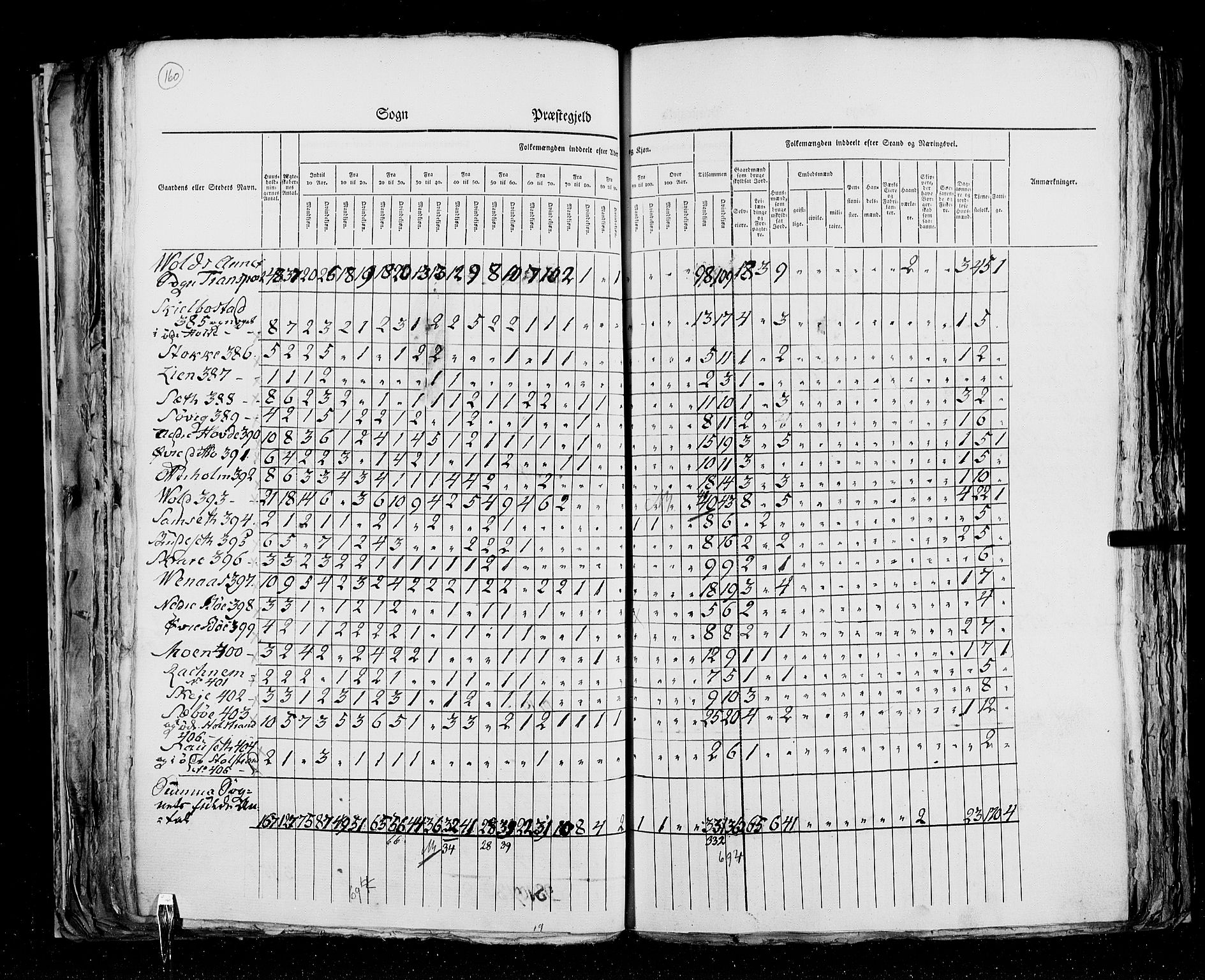 RA, Census 1825, vol. 15: Romsdal amt, 1825, p. 160