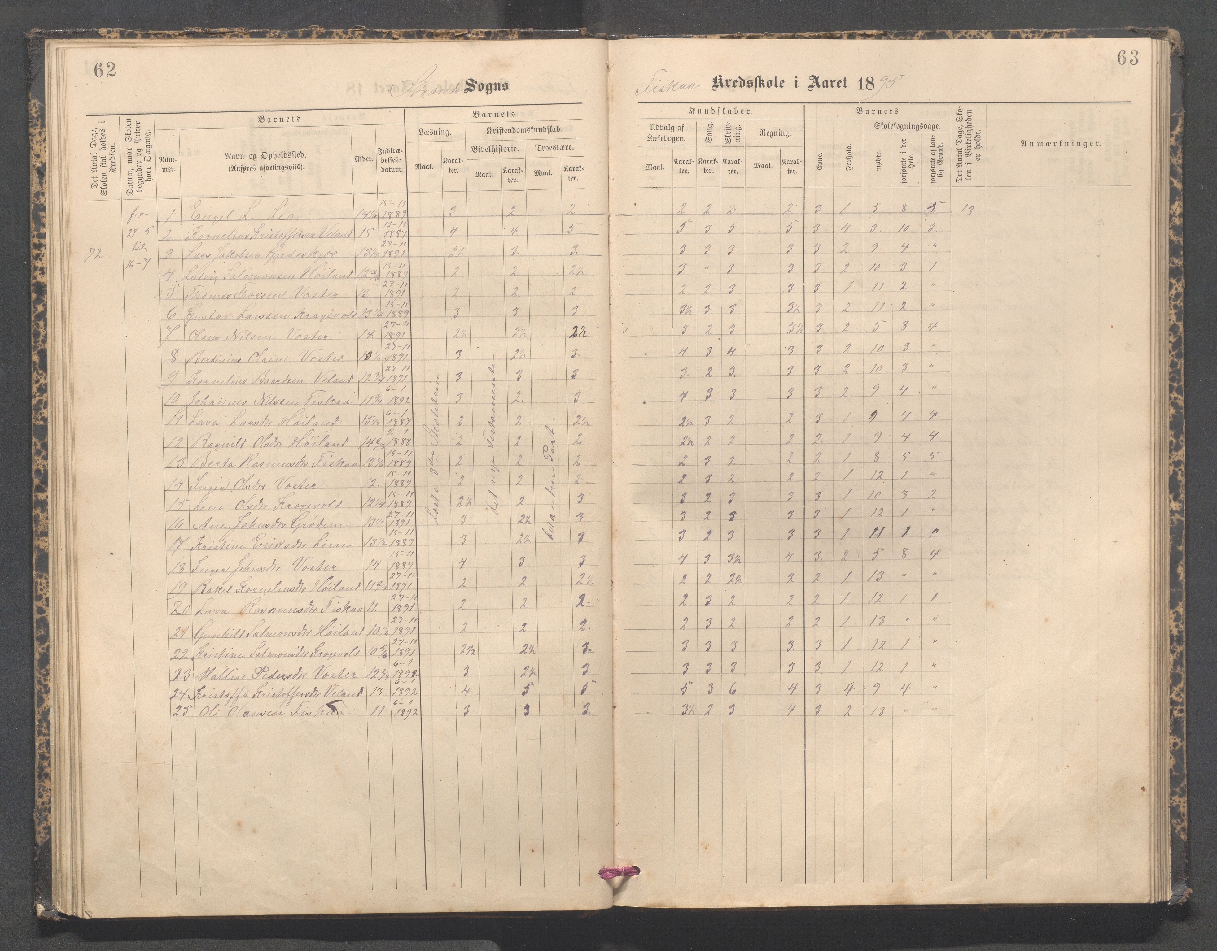 Strand kommune - Fiskå skole, IKAR/A-155/H/L0003: Skoleprotokoll for Fiskå krets, 1892-1903, p. 62-63