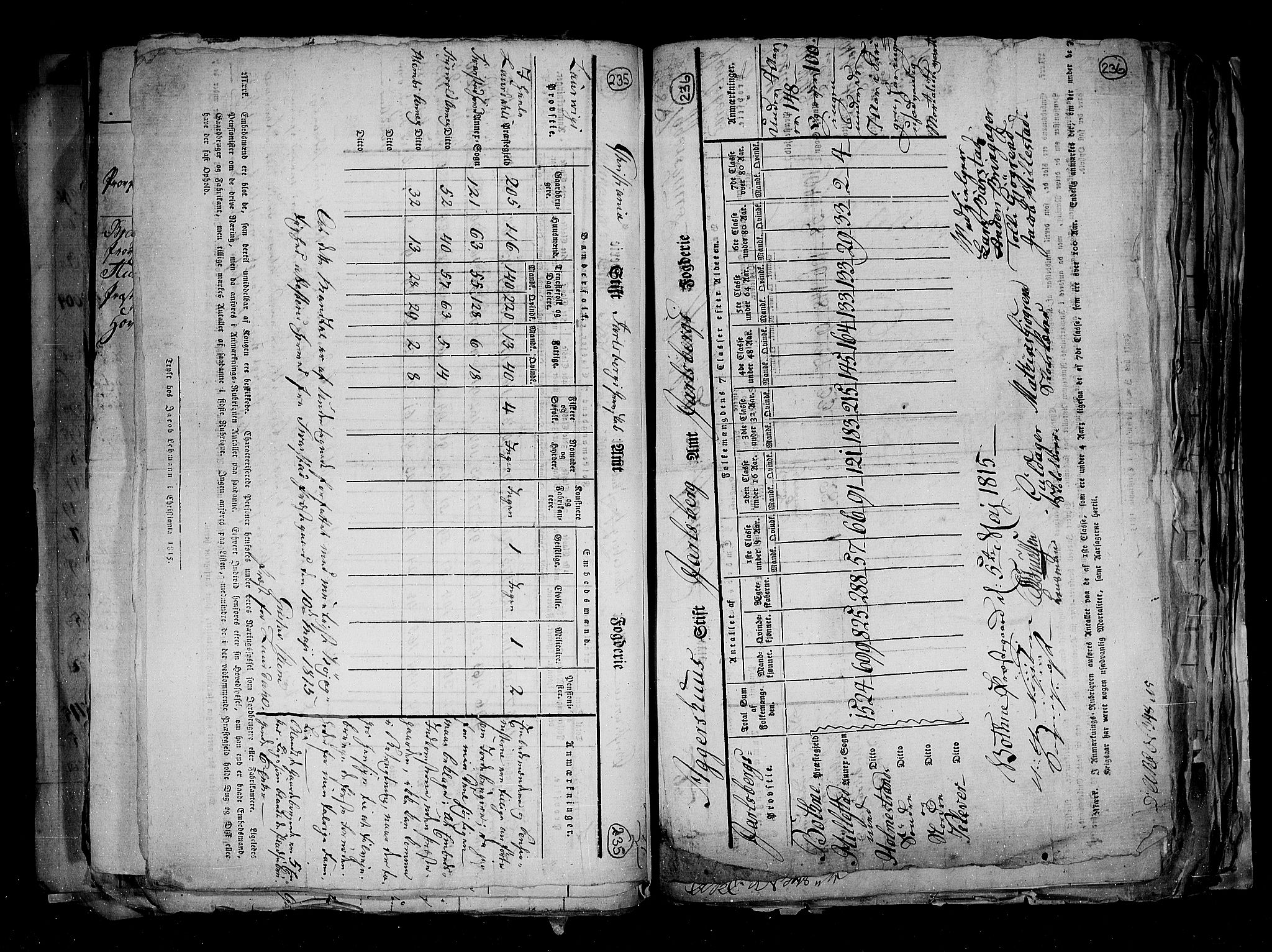 RA, Census 1815, vol. 1: Akershus stift and Kristiansand stift, 1815, p. 172