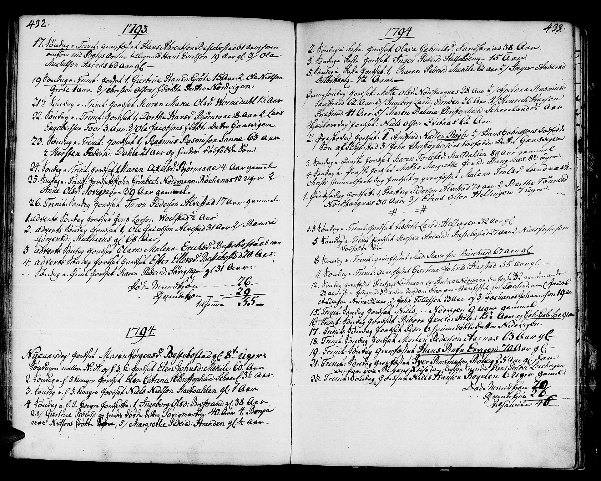 Trondenes sokneprestkontor, AV/SATØ-S-1319/H/Ha/L0003kirke: Parish register (official) no. 3, 1783-1803, p. 432-433