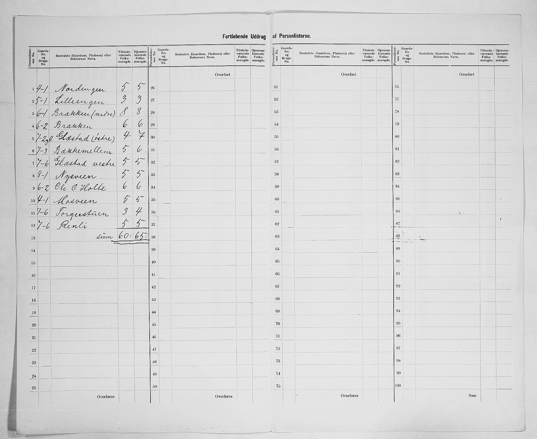 SAH, 1900 census for Vardal, 1900, p. 23
