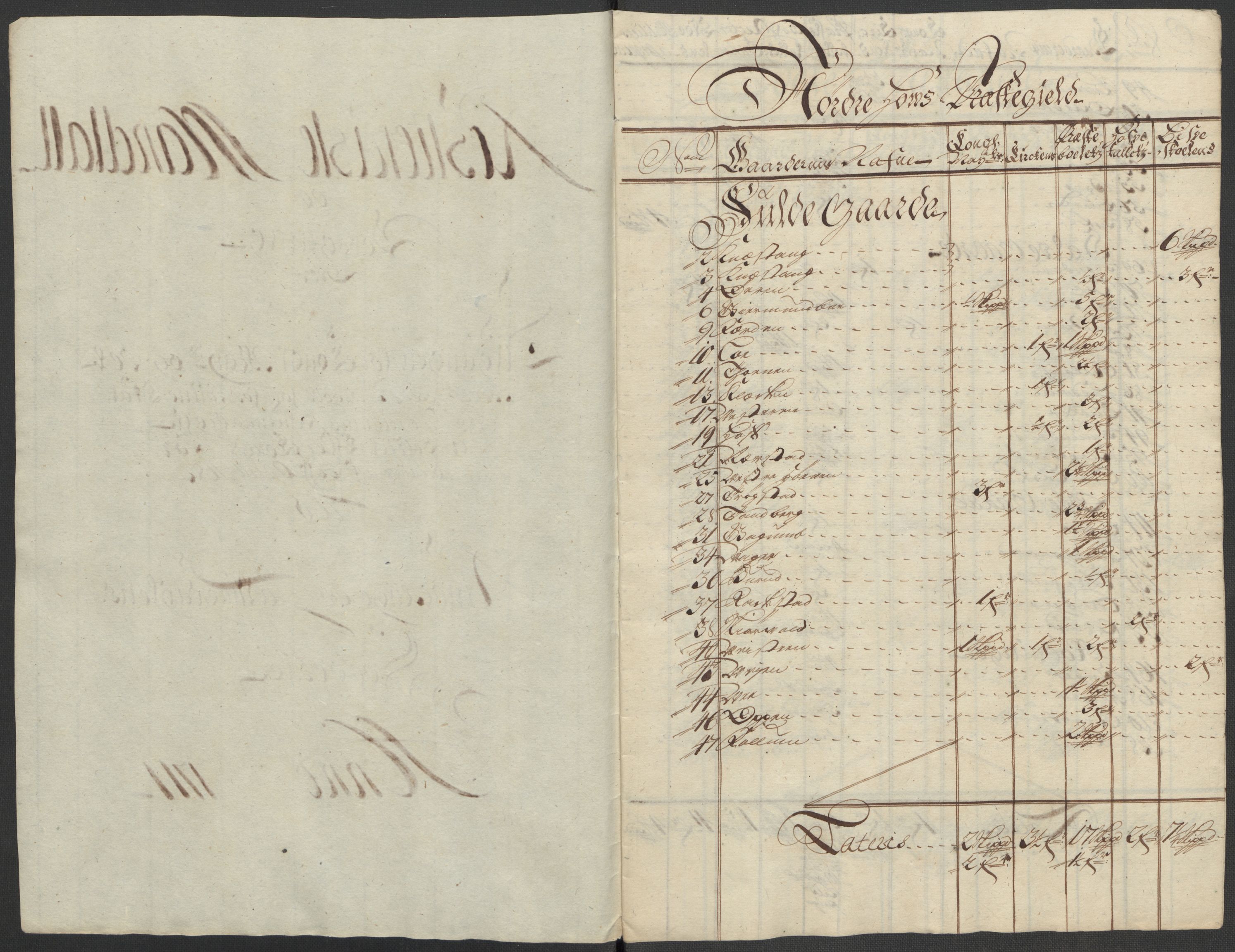 Rentekammeret inntil 1814, Reviderte regnskaper, Fogderegnskap, RA/EA-4092/R23/L1471: Fogderegnskap Ringerike og Hallingdal, 1713-1714, p. 369
