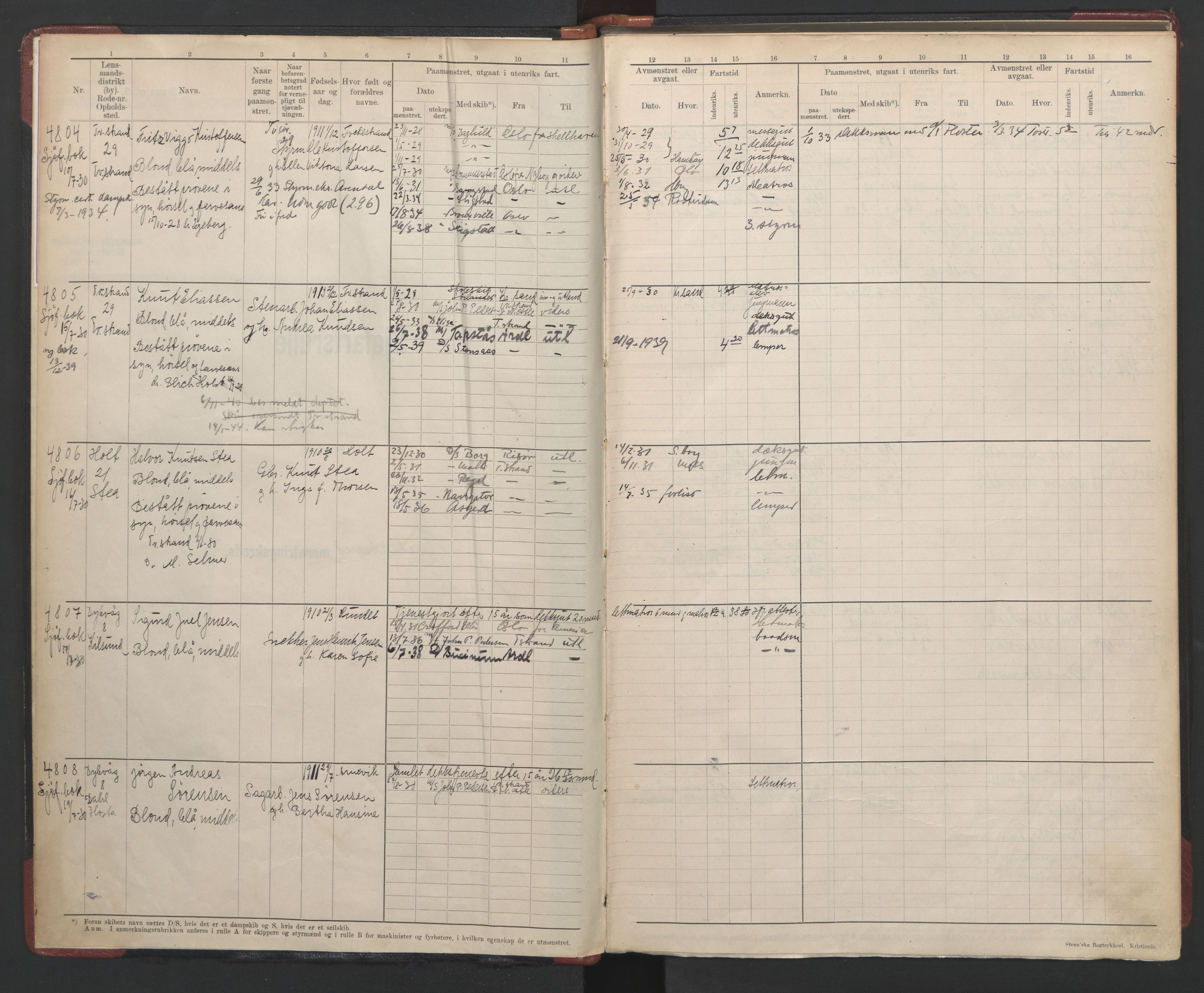 Tvedestrand mønstringskrets, SAK/2031-0011/F/Fb/L0008: Hovedrulle A nr 4804-5139, R-9, 1928-1948, p. 3