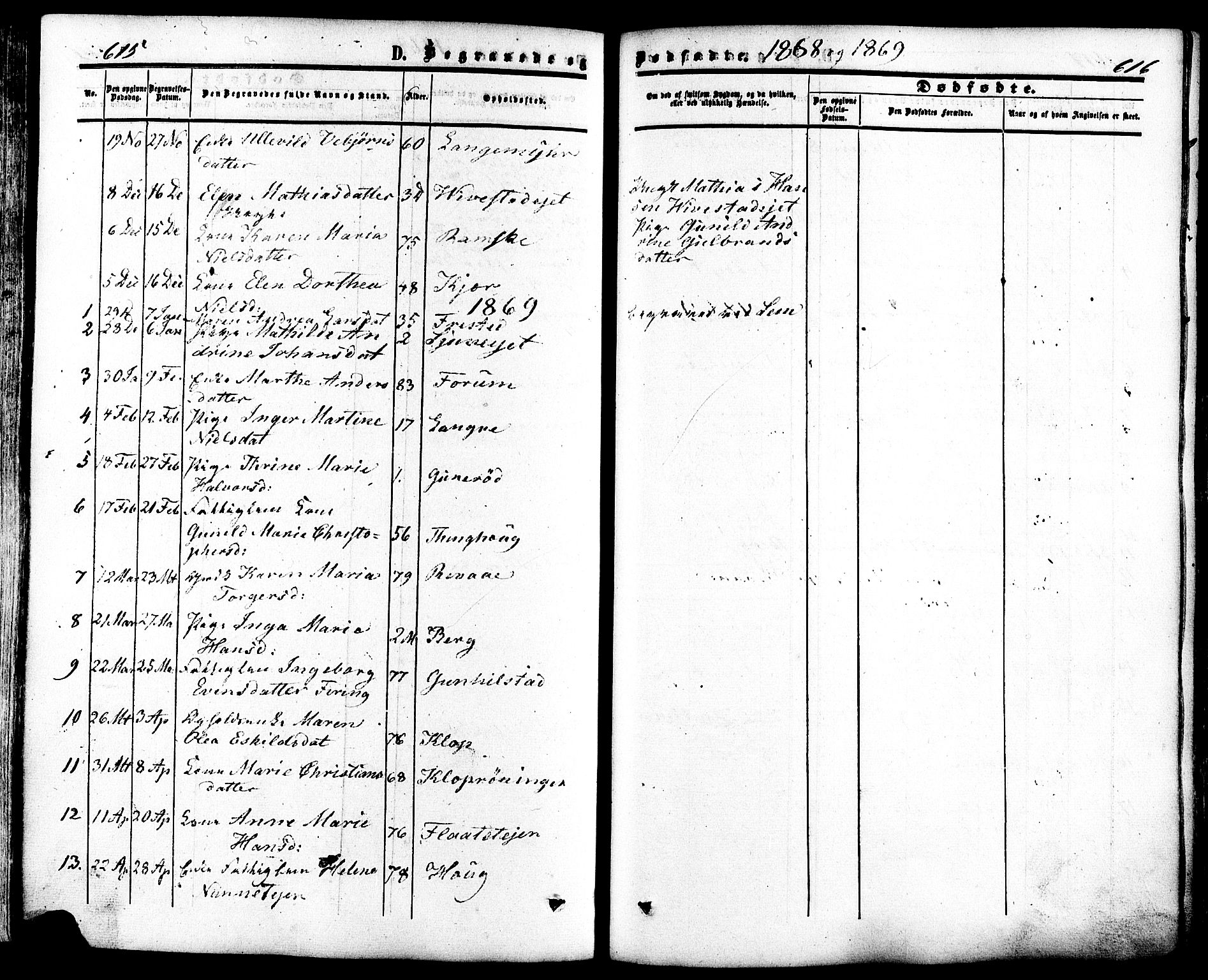 Ramnes kirkebøker, SAKO/A-314/F/Fa/L0006: Parish register (official) no. I 6, 1862-1877, p. 615-616