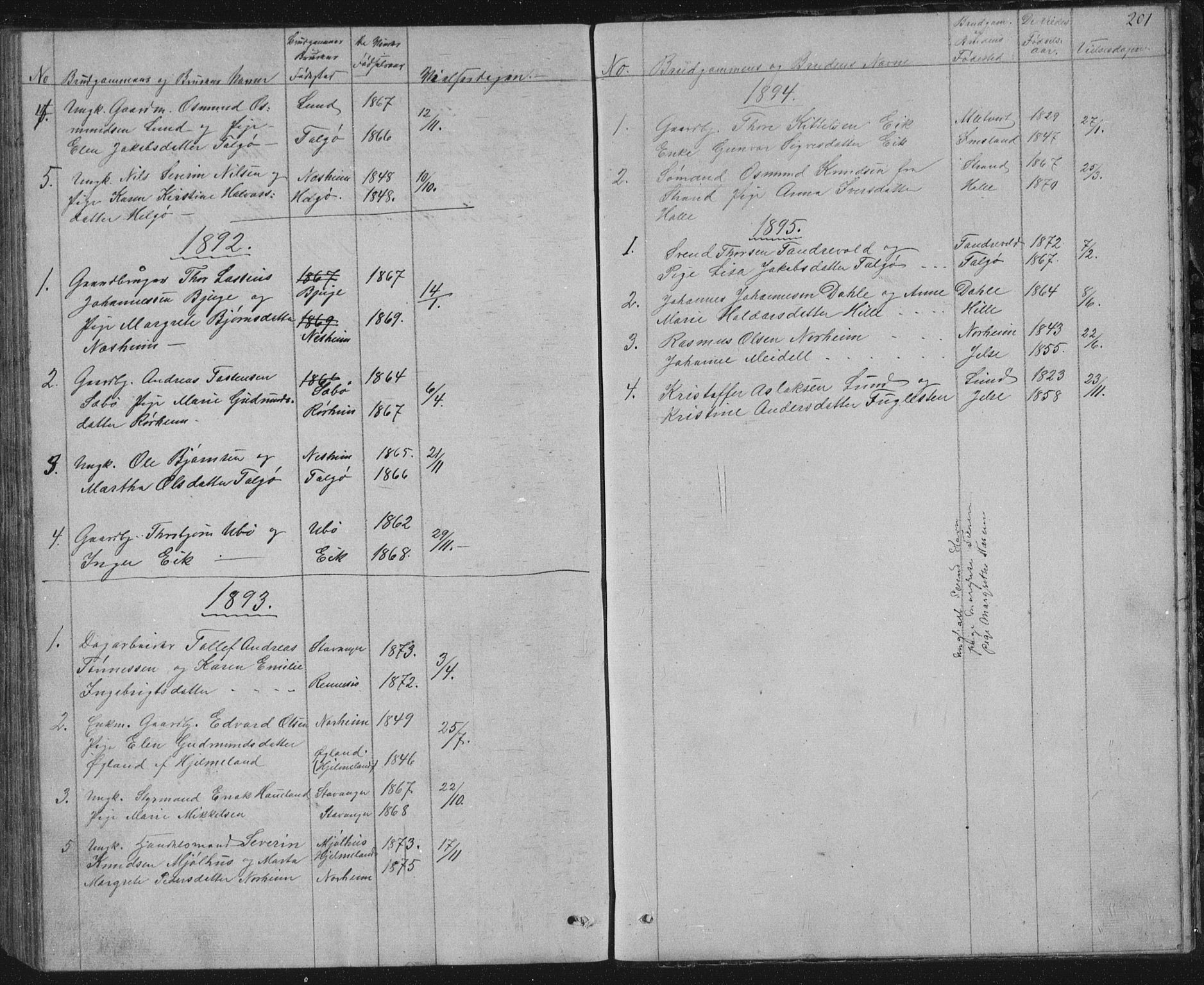 Nedstrand sokneprestkontor, AV/SAST-A-101841/01/V: Parish register (copy) no. B 2, 1848-1933, p. 201