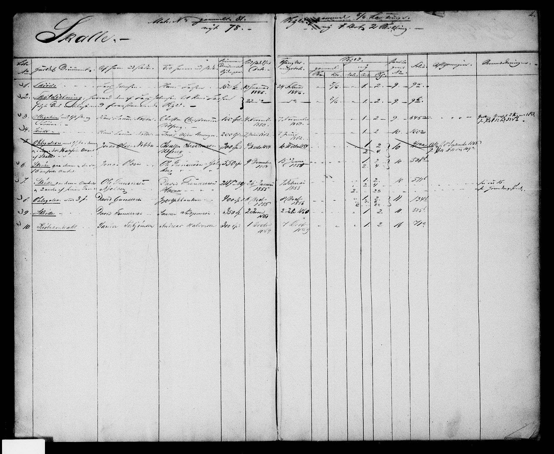 Tune sorenskriveri, SAO/A-10470/G/Ga/Gab/Gabb/L0008: Mortgage register no. II 8, 1846-1880, p. 2