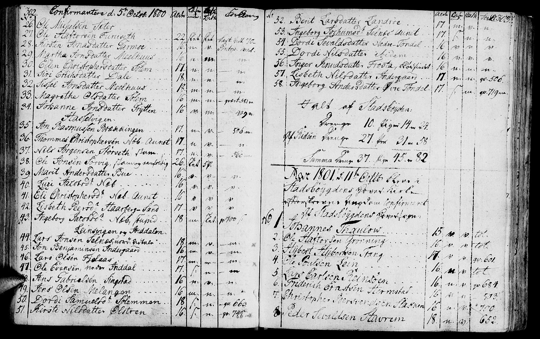 Ministerialprotokoller, klokkerbøker og fødselsregistre - Sør-Trøndelag, SAT/A-1456/646/L0606: Parish register (official) no. 646A04, 1791-1805, p. 302-303