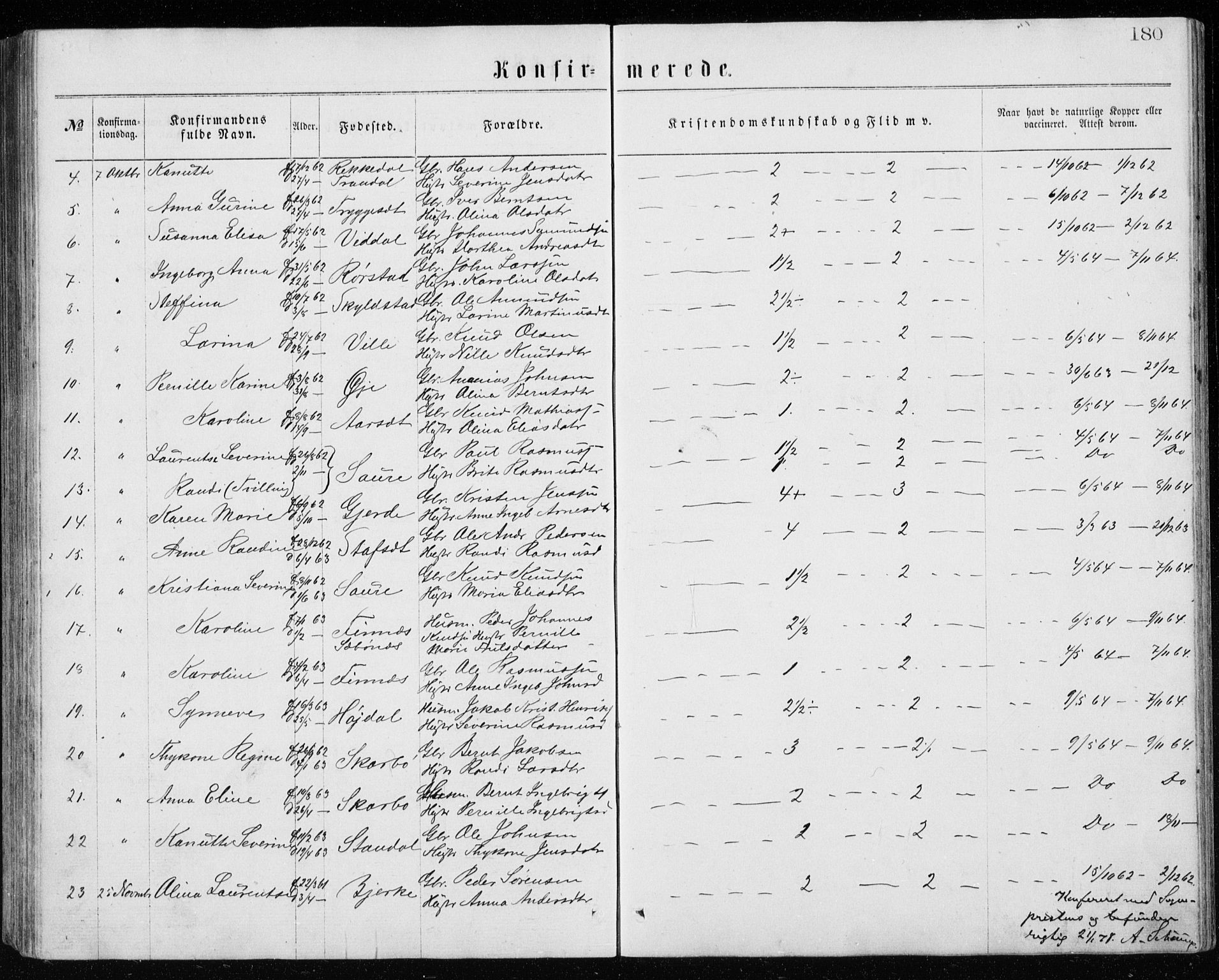 Ministerialprotokoller, klokkerbøker og fødselsregistre - Møre og Romsdal, AV/SAT-A-1454/515/L0214: Parish register (copy) no. 515C01, 1865-1883, p. 180