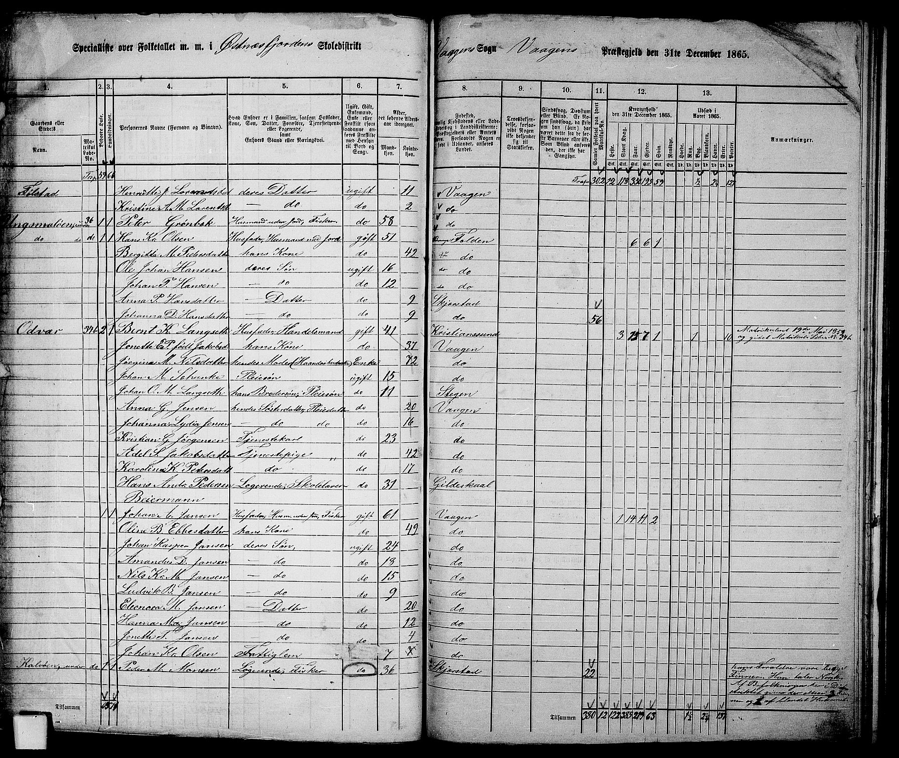 RA, 1865 census for Vågan, 1865, p. 78