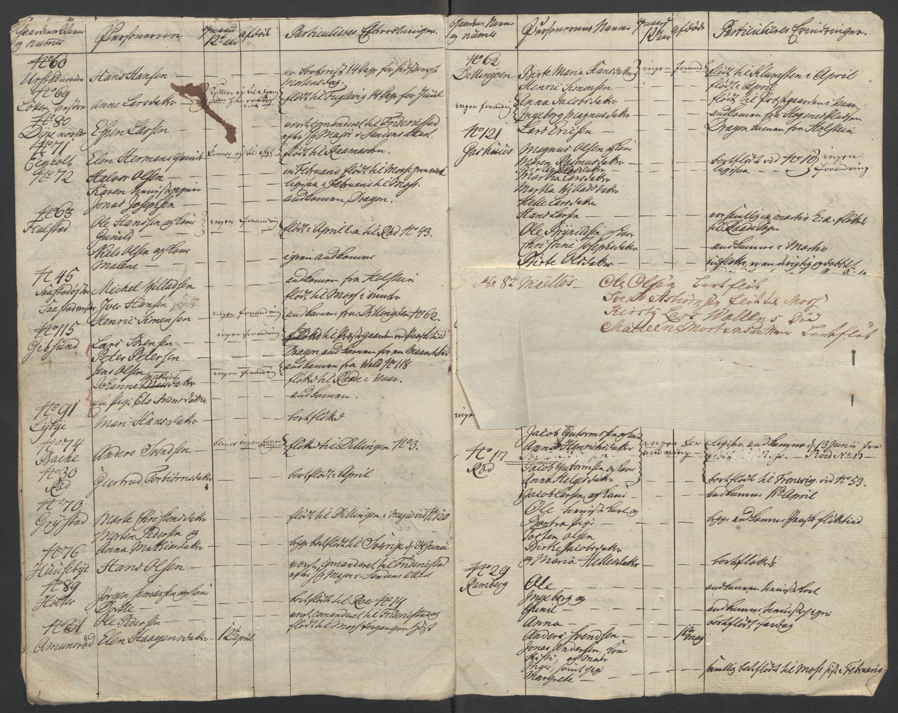 Rentekammeret inntil 1814, Reviderte regnskaper, Fogderegnskap, AV/RA-EA-4092/R04/L0261: Ekstraskatten Moss, Onsøy, Tune, Veme og Åbygge, 1763, p. 217