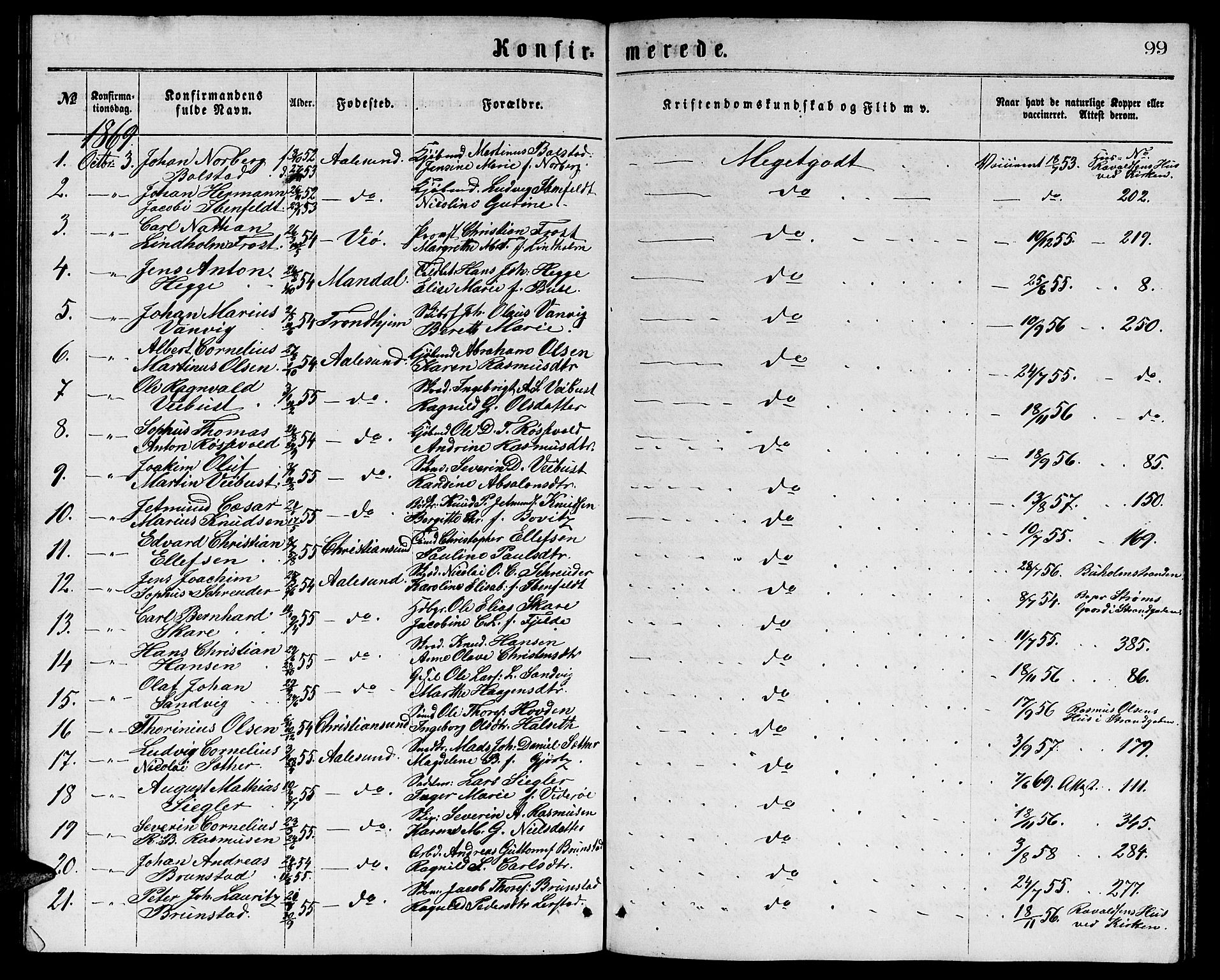 Ministerialprotokoller, klokkerbøker og fødselsregistre - Møre og Romsdal, SAT/A-1454/529/L0465: Parish register (copy) no. 529C02, 1868-1877, p. 99