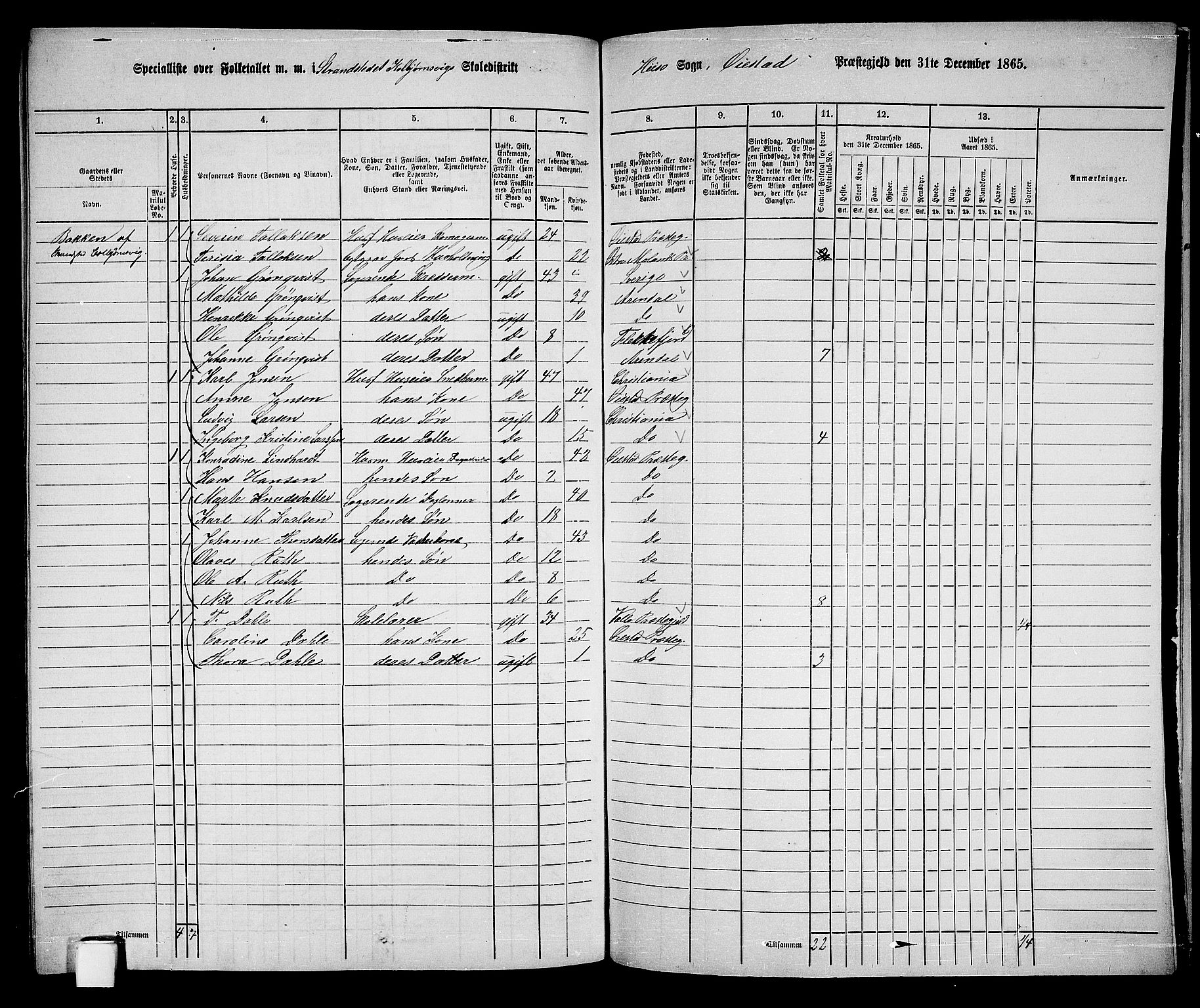 RA, 1865 census for Øyestad, 1865, p. 240