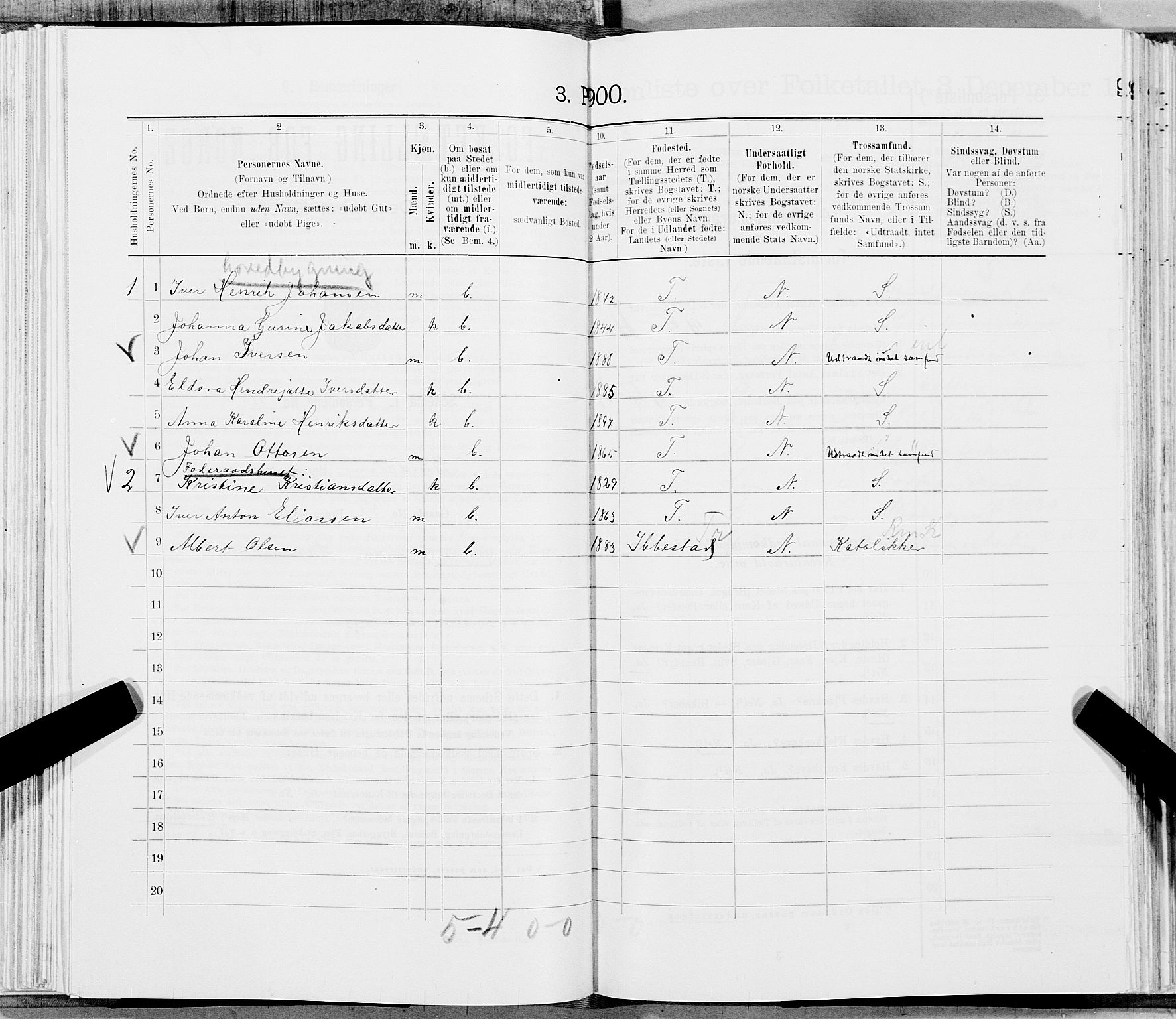 SAT, 1900 census for Bindal, 1900, p. 171