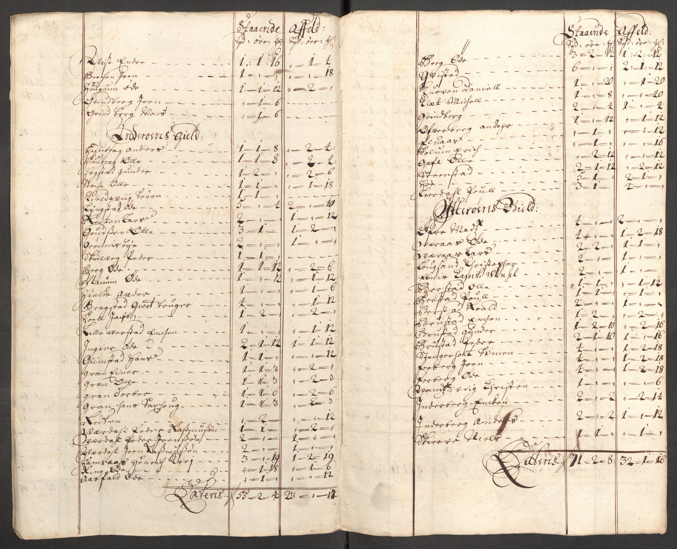 Rentekammeret inntil 1814, Reviderte regnskaper, Fogderegnskap, AV/RA-EA-4092/R63/L4318: Fogderegnskap Inderøy, 1710, p. 160