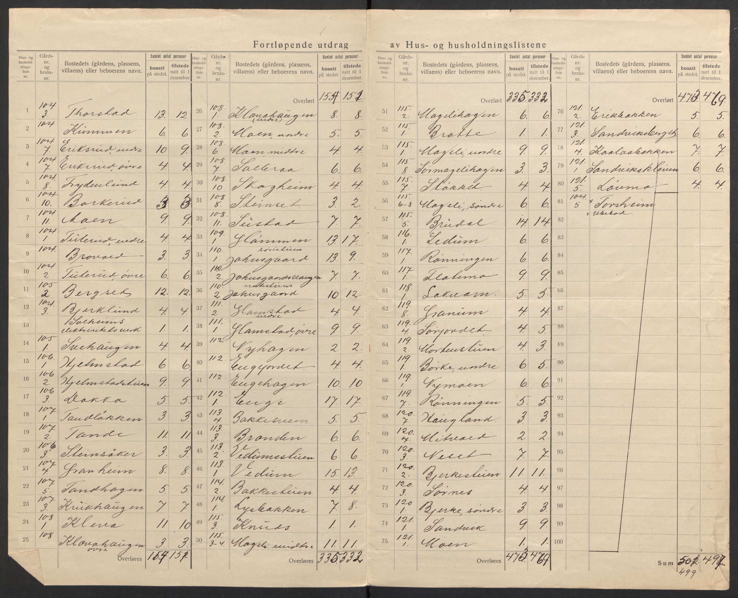 SAH, 1920 census for Øyer, 1920, p. 25