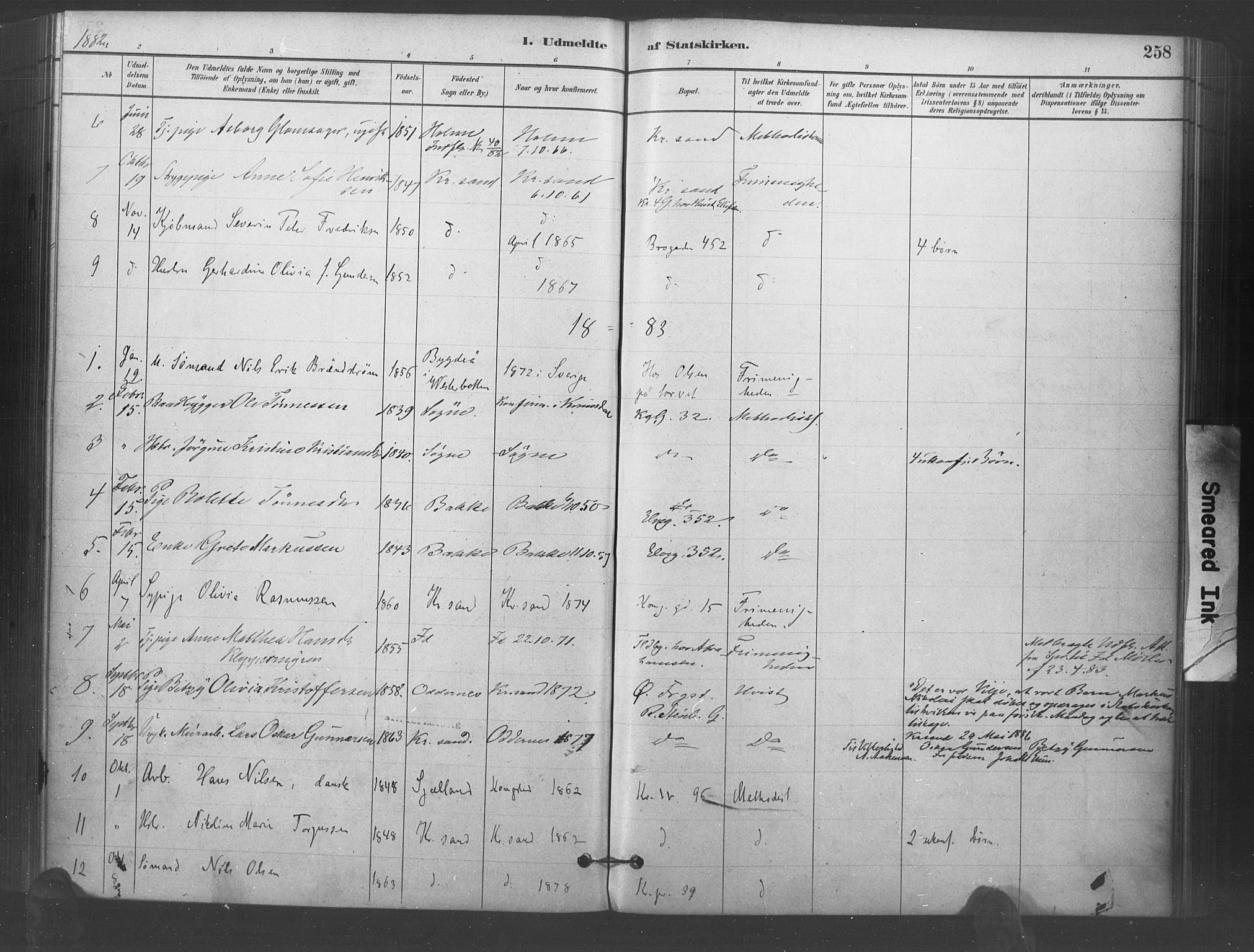 Kristiansand domprosti, AV/SAK-1112-0006/F/Fa/L0018: Parish register (official) no. A 17, 1880-1892, p. 258